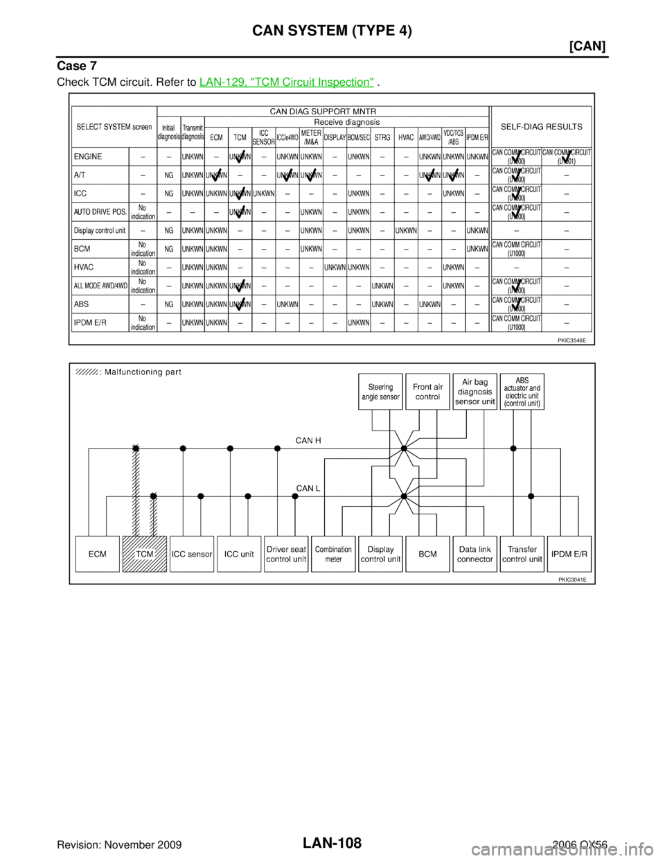 INFINITI QX56 2006  Factory Service Manual LAN-108
[CAN]
CAN SYSTEM (TYPE 4)
Revision: November 20092006 QX56
Case 7
Check TCM circuit. Refer to LAN-129, "TCM Circuit Inspection" .
PKIC3546E
PKIC3041E 
