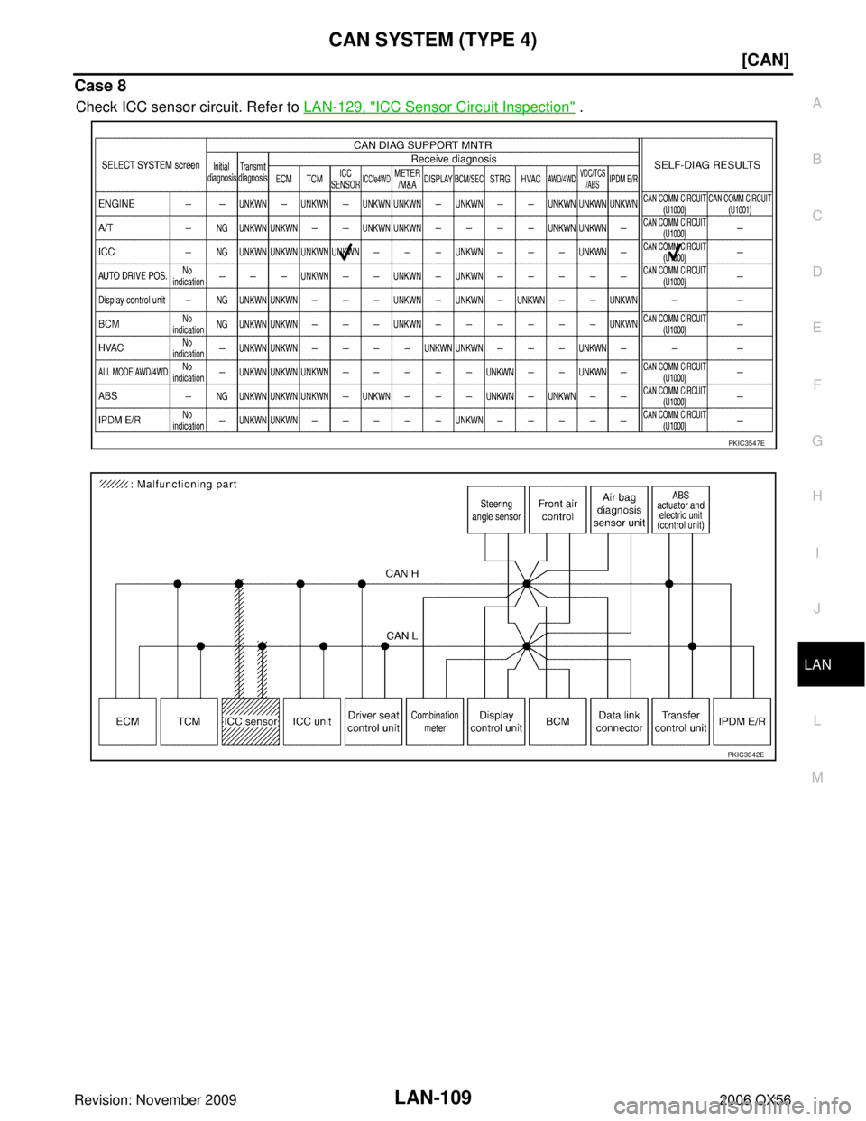 INFINITI QX56 2006  Factory Service Manual CAN SYSTEM (TYPE 4)LAN-109
[CAN]
C
DE
F
G H
I
J
L
M A
B
LAN
Revision: November 2009 2006 QX56
Case 8
Check ICC sensor circuit. Refer to LAN-129, "ICC Sensor Circuit Inspection" .
PKIC3547E
PKIC3042E 