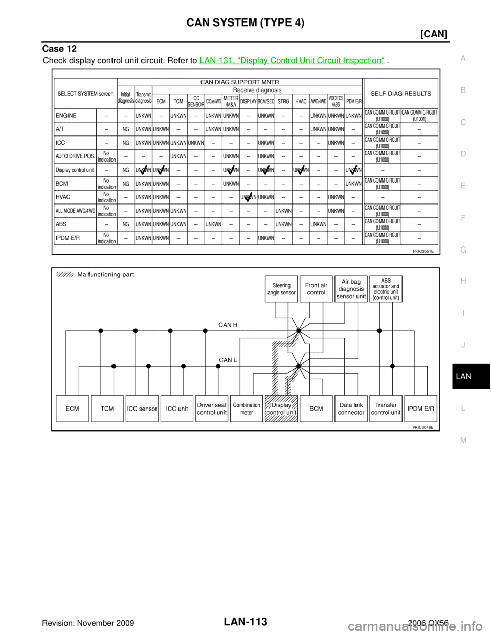 INFINITI QX56 2006  Factory Service Manual CAN SYSTEM (TYPE 4)LAN-113
[CAN]
C
DE
F
G H
I
J
L
M A
B
LAN
Revision: November 2009 2006 QX56
Case 12
Check display control unit circuit. Refer to LAN-131, "Display Control Unit Circuit Inspection" .
