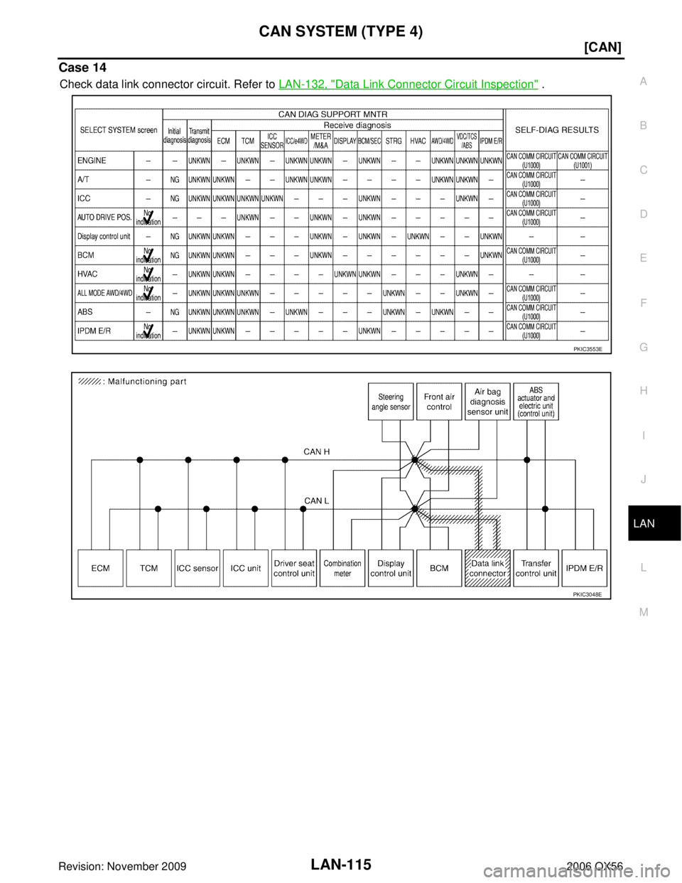INFINITI QX56 2006  Factory Service Manual CAN SYSTEM (TYPE 4)LAN-115
[CAN]
C
DE
F
G H
I
J
L
M A
B
LAN
Revision: November 2009 2006 QX56
Case 14
Check data link connector circuit. Refer to LAN-132, "Data Link Connector Circuit Inspection" .
PK
