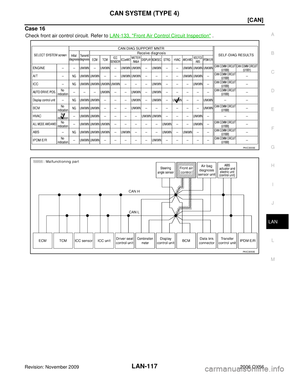 INFINITI QX56 2006  Factory Service Manual CAN SYSTEM (TYPE 4)LAN-117
[CAN]
C
DE
F
G H
I
J
L
M A
B
LAN
Revision: November 2009 2006 QX56
Case 16
Check front air control circuit. Refer to LAN-133, "Front Air Control Circuit Inspection" .
PKIC35
