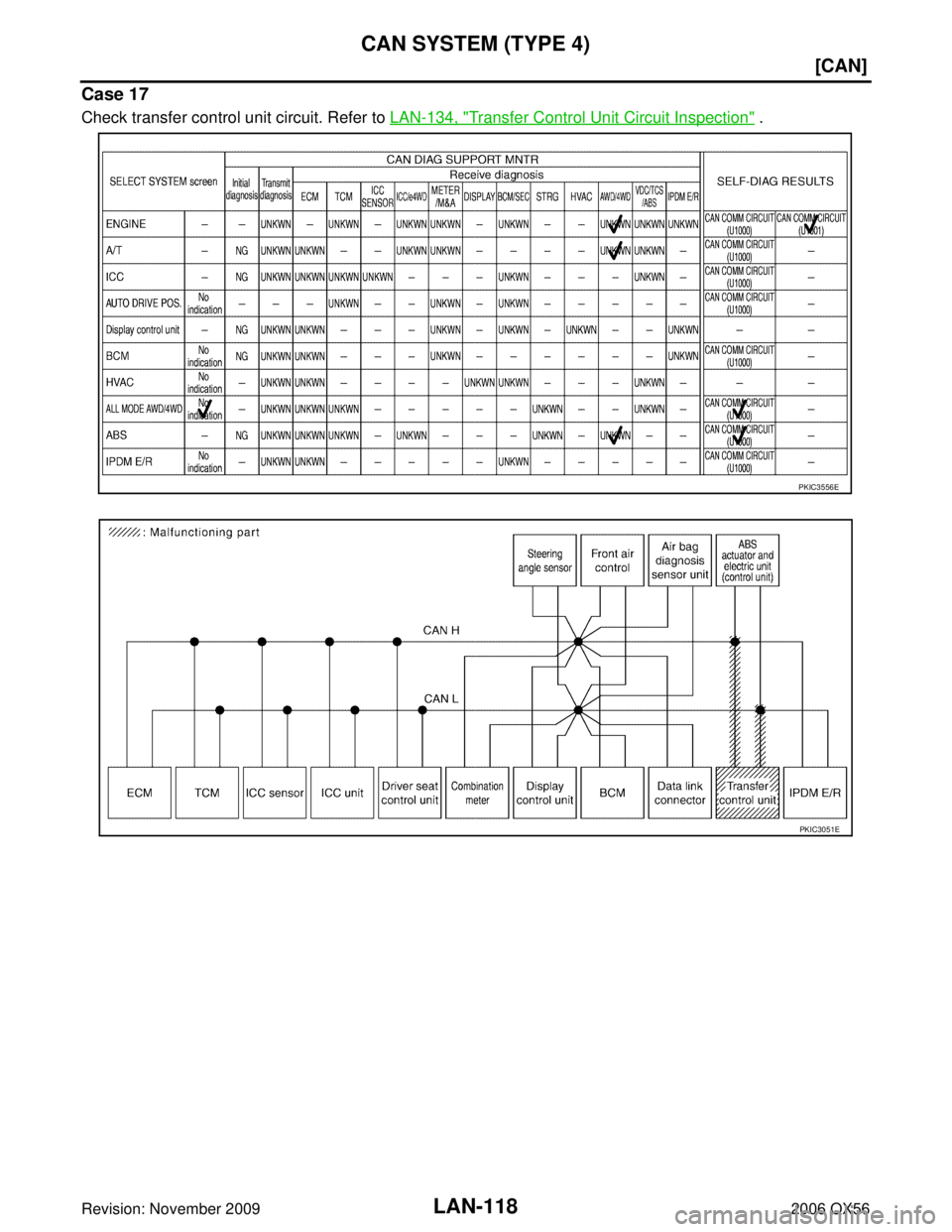 INFINITI QX56 2006  Factory Service Manual LAN-118
[CAN]
CAN SYSTEM (TYPE 4)
Revision: November 20092006 QX56
Case 17
Check transfer control unit circuit. Refer to LAN-134, "Transfer Control Unit Circuit Inspection" .
PKIC3556E
PKIC3051E 