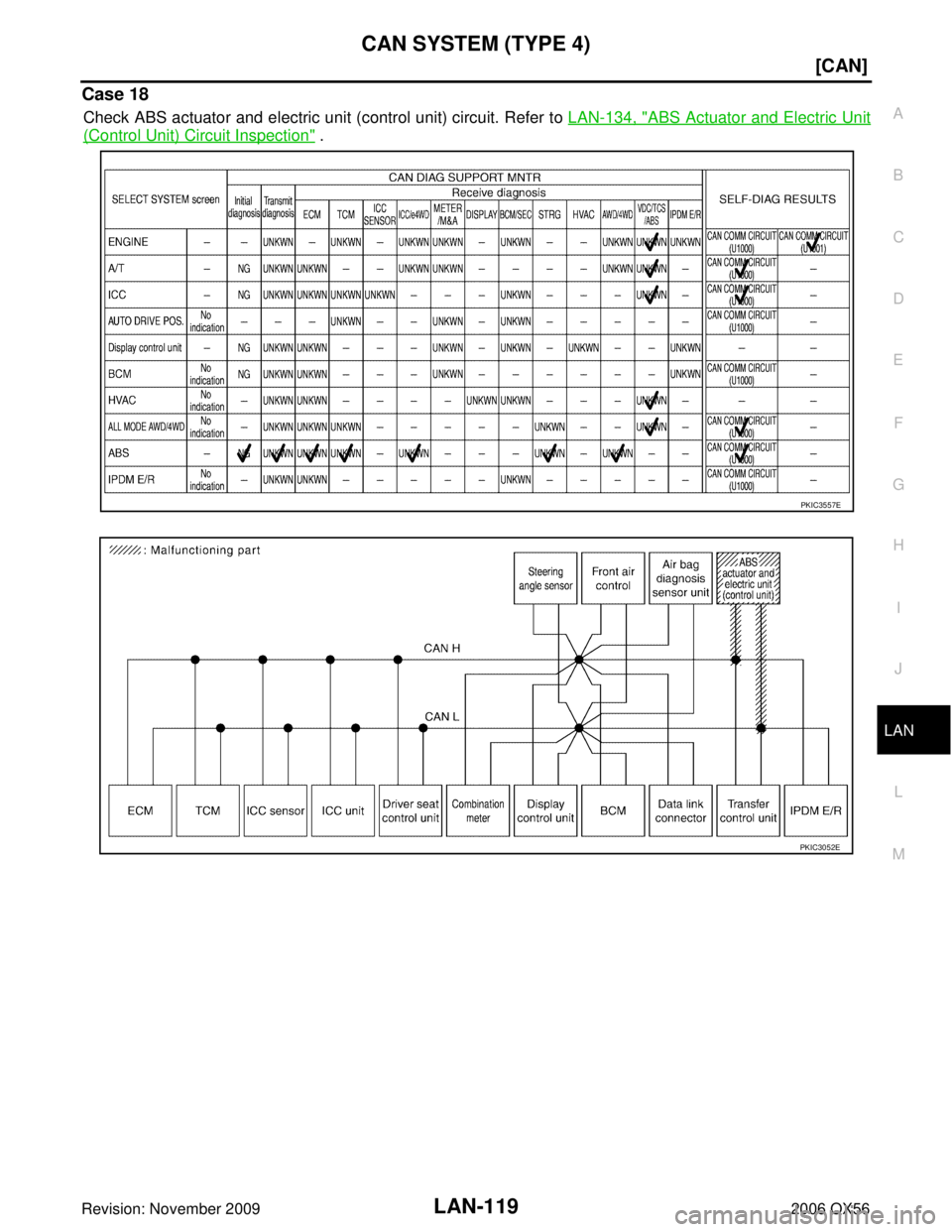 INFINITI QX56 2006  Factory Service Manual CAN SYSTEM (TYPE 4)LAN-119
[CAN]
C
DE
F
G H
I
J
L
M A
B
LAN
Revision: November 2009 2006 QX56
Case 18
Check ABS actuator and electric unit (control unit) circuit. Refer to LAN-134, "ABS Actuator and E