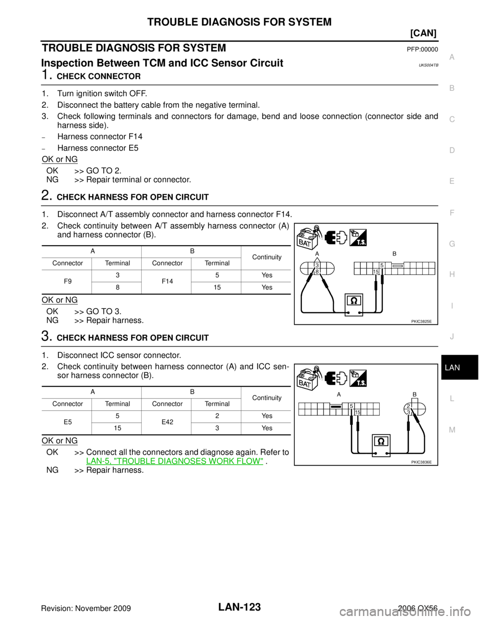 INFINITI QX56 2006  Factory Service Manual TROUBLE DIAGNOSIS FOR SYSTEMLAN-123
[CAN]
C
DE
F
G H
I
J
L
M A
B
LAN
Revision: November 2009 2006 QX56
TROUBLE DIAGNOSIS FOR SYSTEMPFP:00000
Inspection Between TCM and ICC Sensor CircuitUKS004TB
1. CH