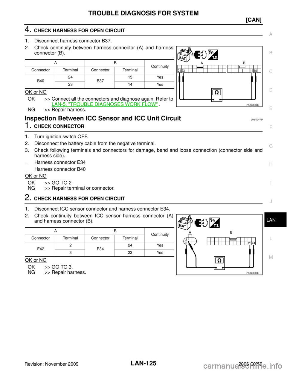 INFINITI QX56 2006  Factory Service Manual TROUBLE DIAGNOSIS FOR SYSTEMLAN-125
[CAN]
C
DE
F
G H
I
J
L
M A
B
LAN
Revision: November 2009 2006 QX56
4. CHECK HARNESS FOR OPEN CIRCUIT
1. Disconnect harness connector B37.
2. Check continuity betwee