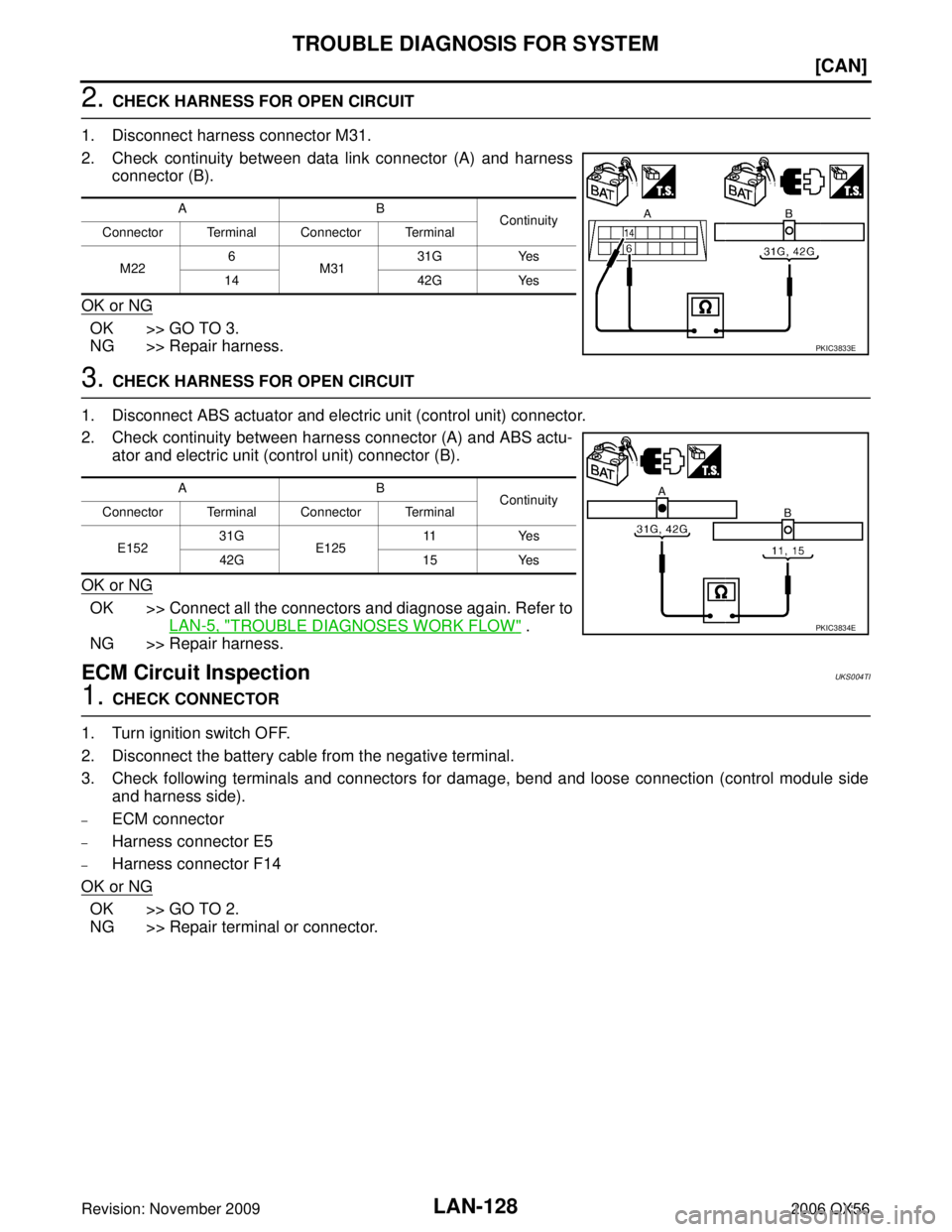 INFINITI QX56 2006  Factory Service Manual LAN-128
[CAN]
TROUBLE DIAGNOSIS FOR SYSTEM
Revision: November 20092006 QX56
2. CHECK HARNESS FOR OPEN CIRCUIT
1. Disconnect harness connector M31.
2. Check continuity between data link connector (A) a