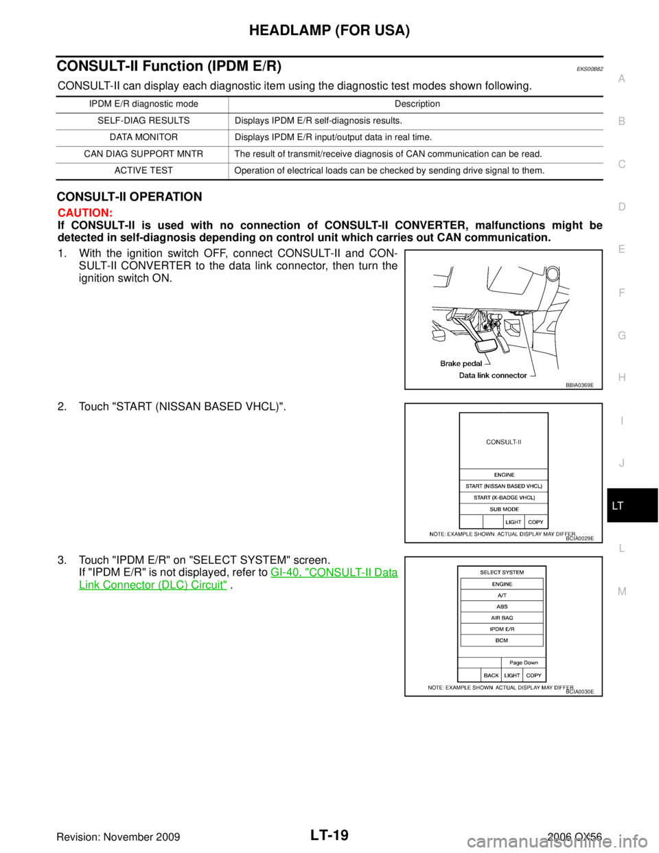INFINITI QX56 2006  Factory Service Manual HEADLAMP (FOR USA)LT-19
C
DE
F
G H
I
J
L
M A
B
LT
Revision: November 2009 2006 QX56
CONSULT-II Function (IPDM E/R)EKS00B82
CONSULT-II can display each diagnostic item using the diagnostic test modes s