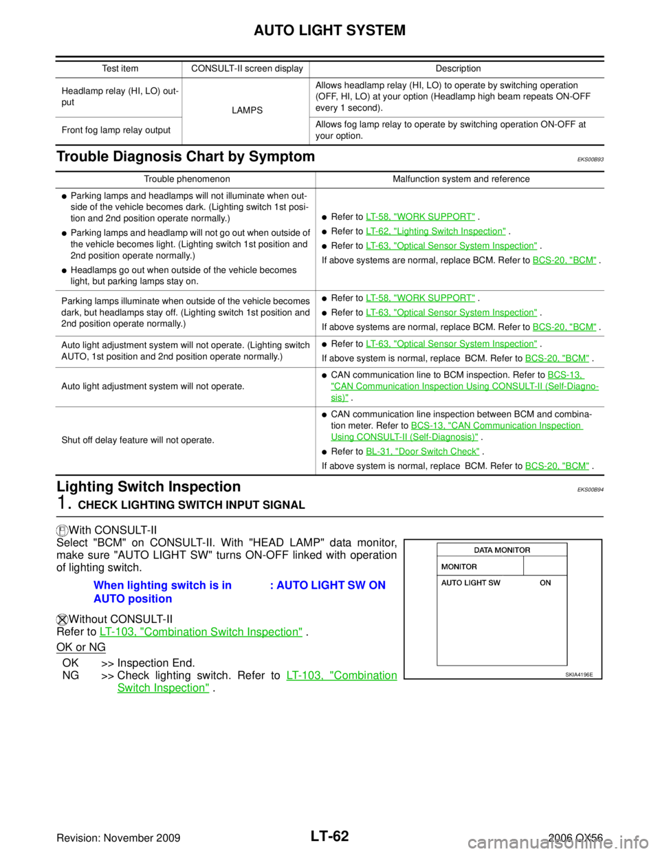 INFINITI QX56 2006 Factory Service Manual LT-62
AUTO LIGHT SYSTEM
Revision: November 20092006 QX56
Trouble Diagnosis Chart by SymptomEKS00B93
Lighting Switch InspectionEKS00B94
1. CHECK LIGHTING SWITCH INPUT SIGNAL
With CONSULT-II
Select "BC INFINITI QX56 2006 Factory Service Manual LT-62
AUTO LIGHT SYSTEM
Revision: November 20092006 QX56
Trouble Diagnosis Chart by SymptomEKS00B93
Lighting Switch InspectionEKS00B94
1. CHECK LIGHTING SWITCH INPUT SIGNAL
With CONSULT-II
Select "BC