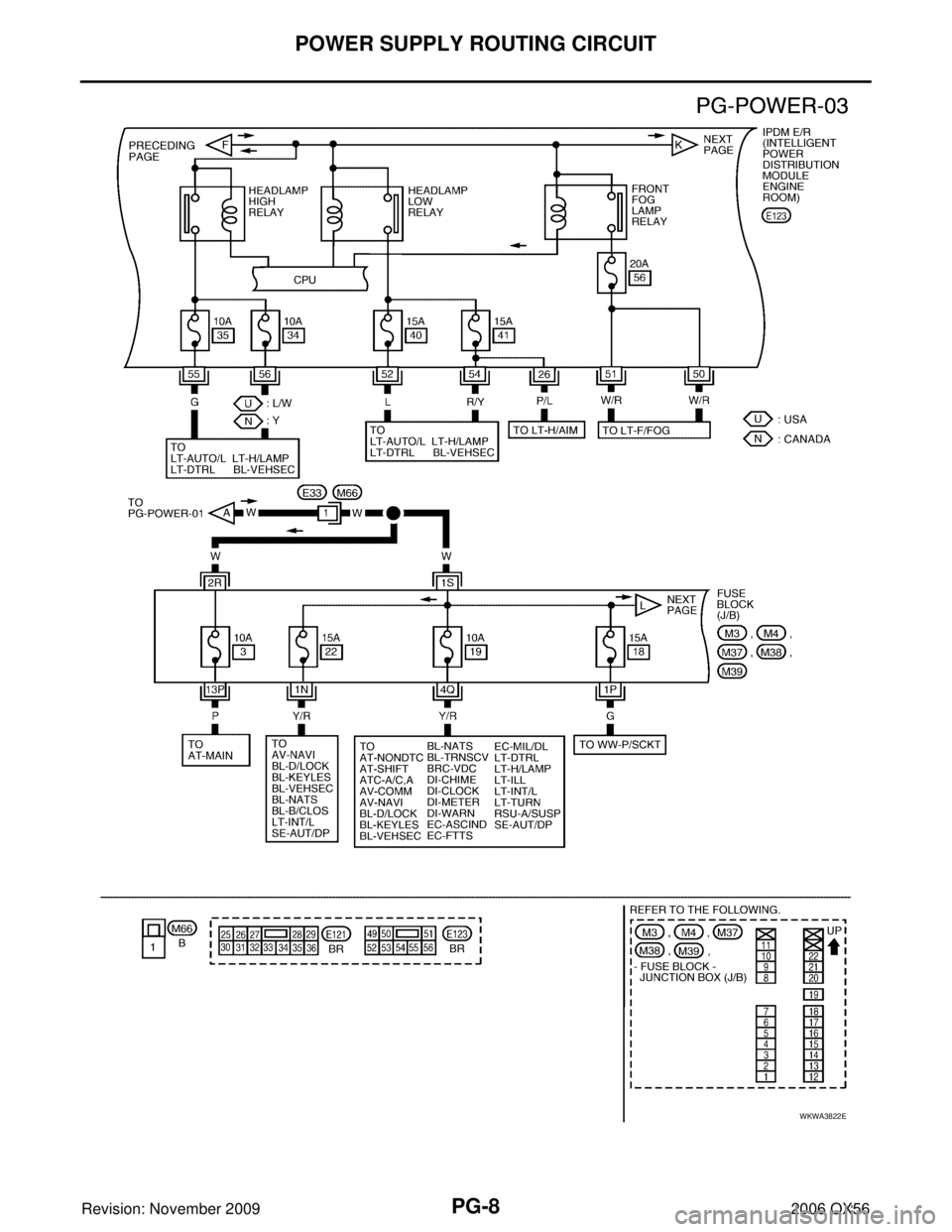 INFINITI QX56 2006  Factory Service Manual PG-8
POWER SUPPLY ROUTING CIRCUIT
Revision: November 20092006 QX56
WKWA3822E 