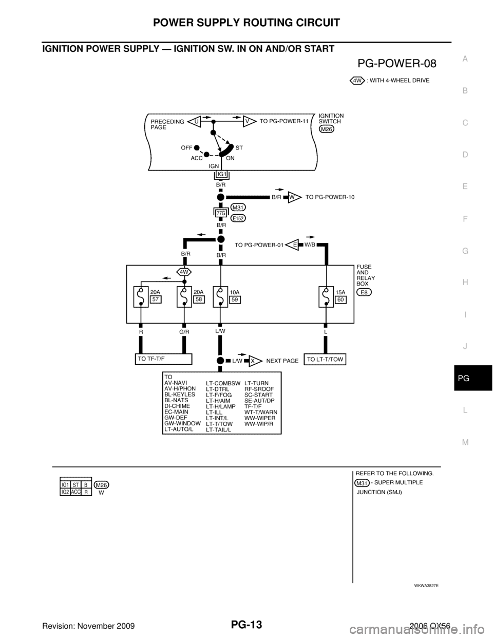 INFINITI QX56 2006  Factory Service Manual POWER SUPPLY ROUTING CIRCUITPG-13
C
DE
F
G H
I
J
L
M A
B
PG
Revision: November 2009 2006 QX56
IGNITION POWER SUPPLY — IGNITION SW. IN ON AND/OR START
WKWA3827E 