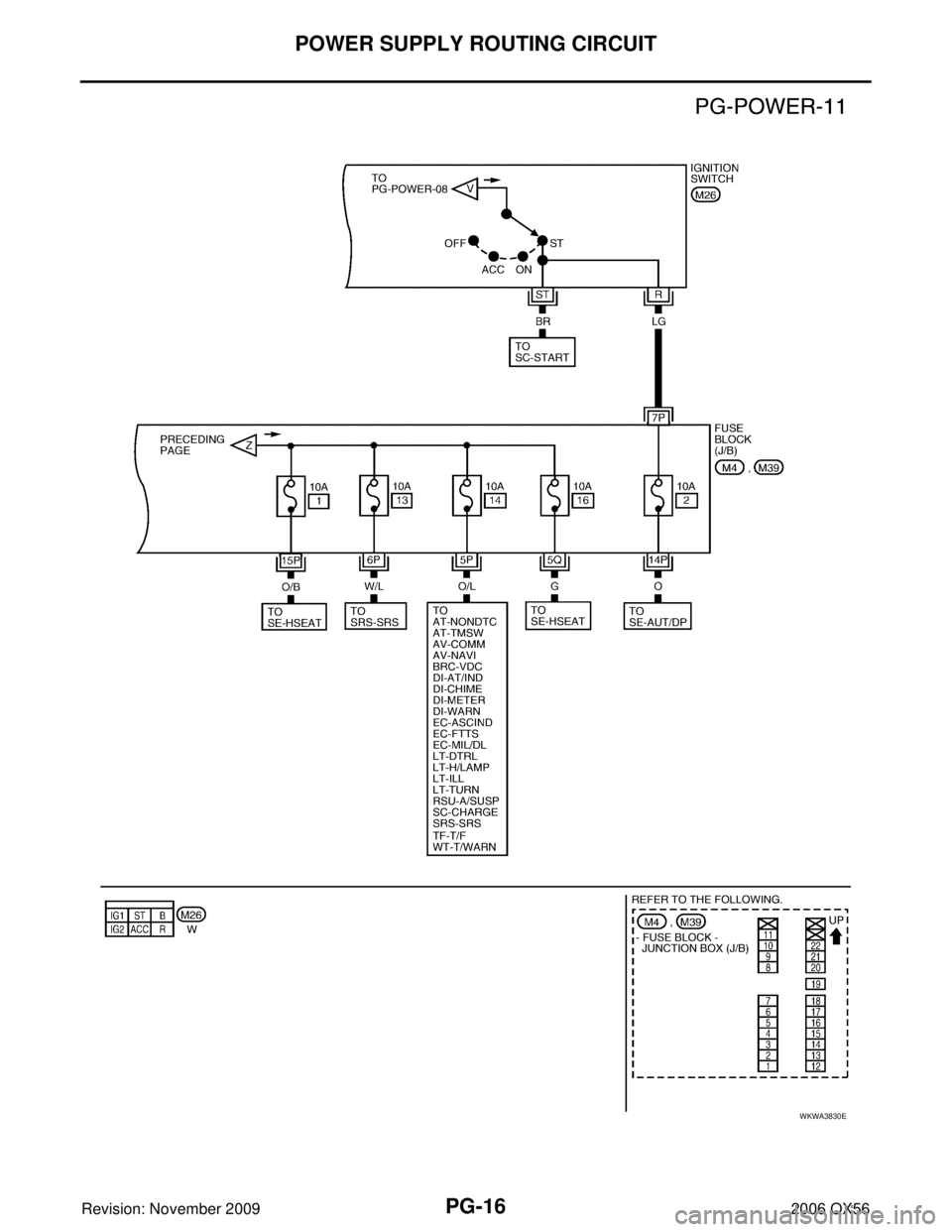 INFINITI QX56 2006  Factory Service Manual PG-16
POWER SUPPLY ROUTING CIRCUIT
Revision: November 20092006 QX56
WKWA3830E 