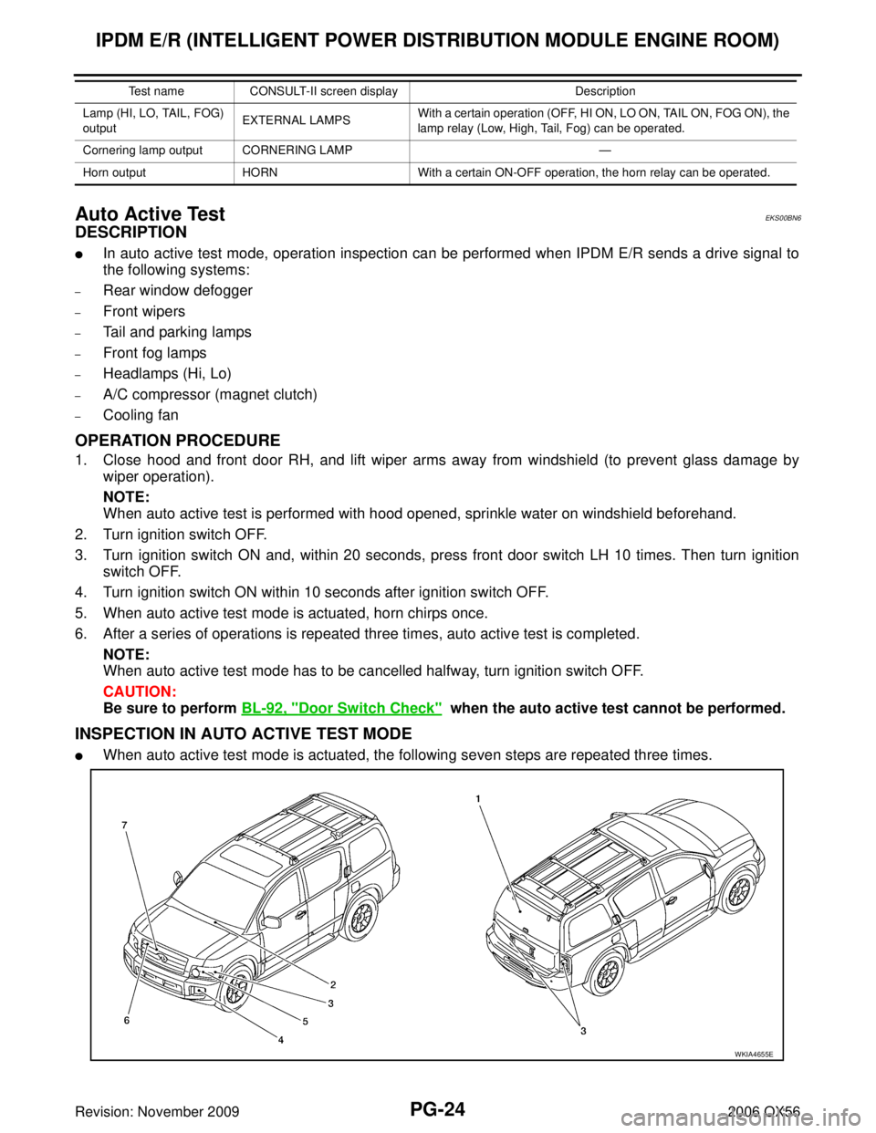 INFINITI QX56 2006 Factory Service Manual PG-24
IPDM E/R (INTELLIGENT POWER DISTRIBUTION MODULE ENGINE ROOM)
Revision: November 20092006 QX56
Auto Active TestEKS00BN6
DESCRIPTION
In auto active test mode, operation inspection can be performe INFINITI QX56 2006 Factory Service Manual PG-24
IPDM E/R (INTELLIGENT POWER DISTRIBUTION MODULE ENGINE ROOM)
Revision: November 20092006 QX56
Auto Active TestEKS00BN6
DESCRIPTION
In auto active test mode, operation inspection can be performe