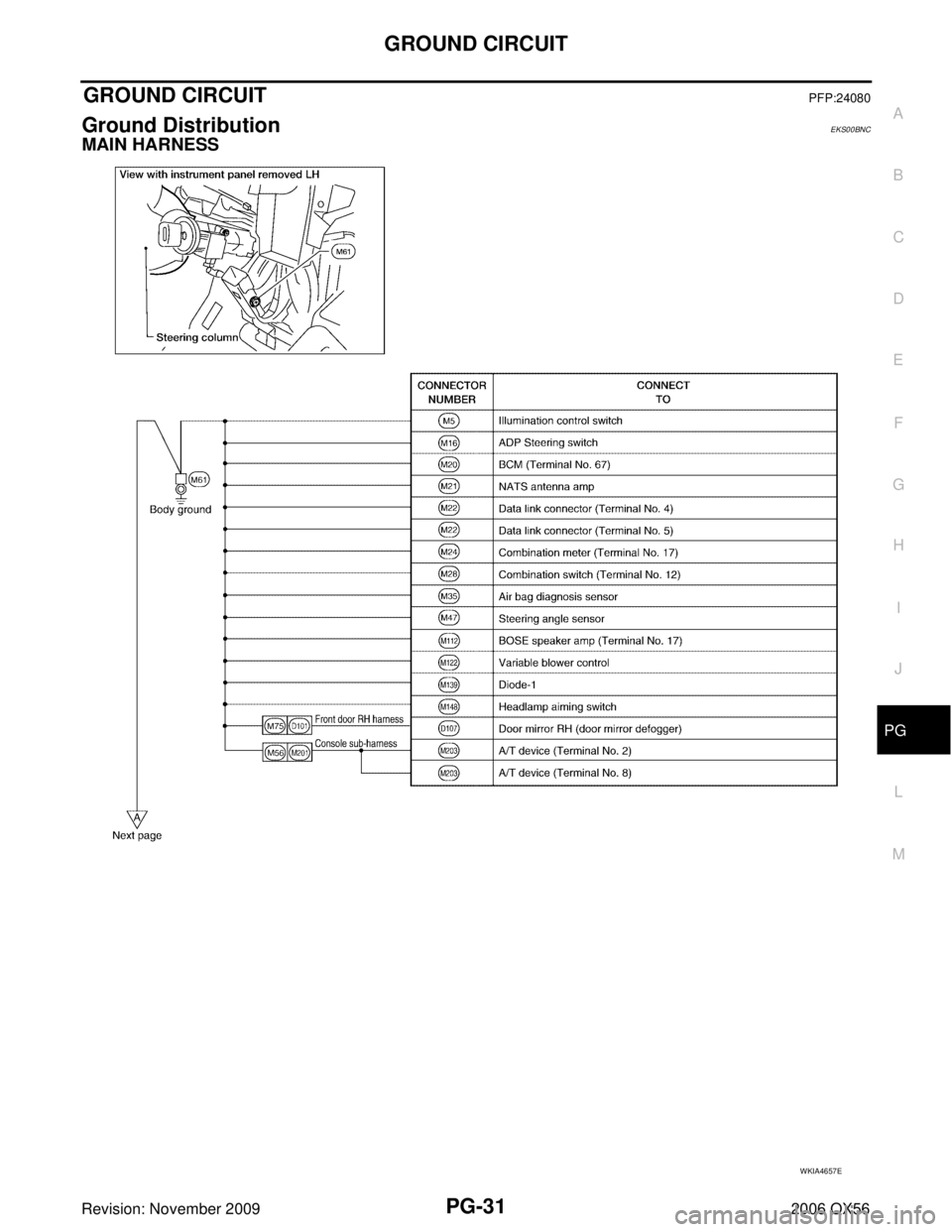 INFINITI QX56 2006  Factory Service Manual GROUND CIRCUITPG-31
C
DE
F
G H
I
J
L
M A
B
PG
Revision: November 2009 2006 QX56
GROUND CIRCUITPFP:24080
Ground DistributionEKS00BNC
MAIN HARNESS
WKIA4657E 
