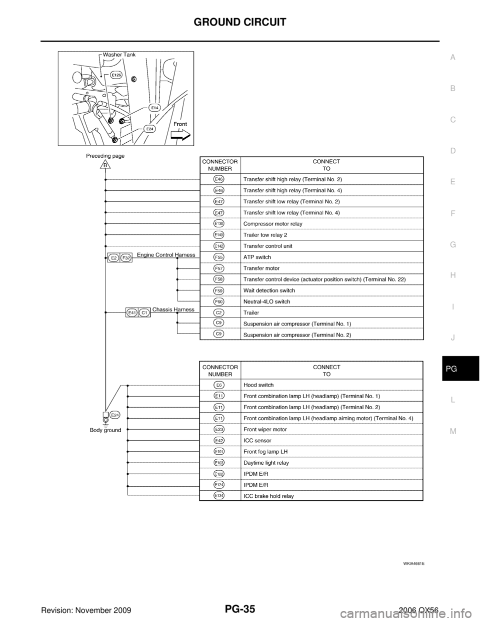 INFINITI QX56 2006  Factory Service Manual GROUND CIRCUITPG-35
C
DE
F
G H
I
J
L
M A
B
PG
Revision: November 2009 2006 QX56
WKIA4661E 