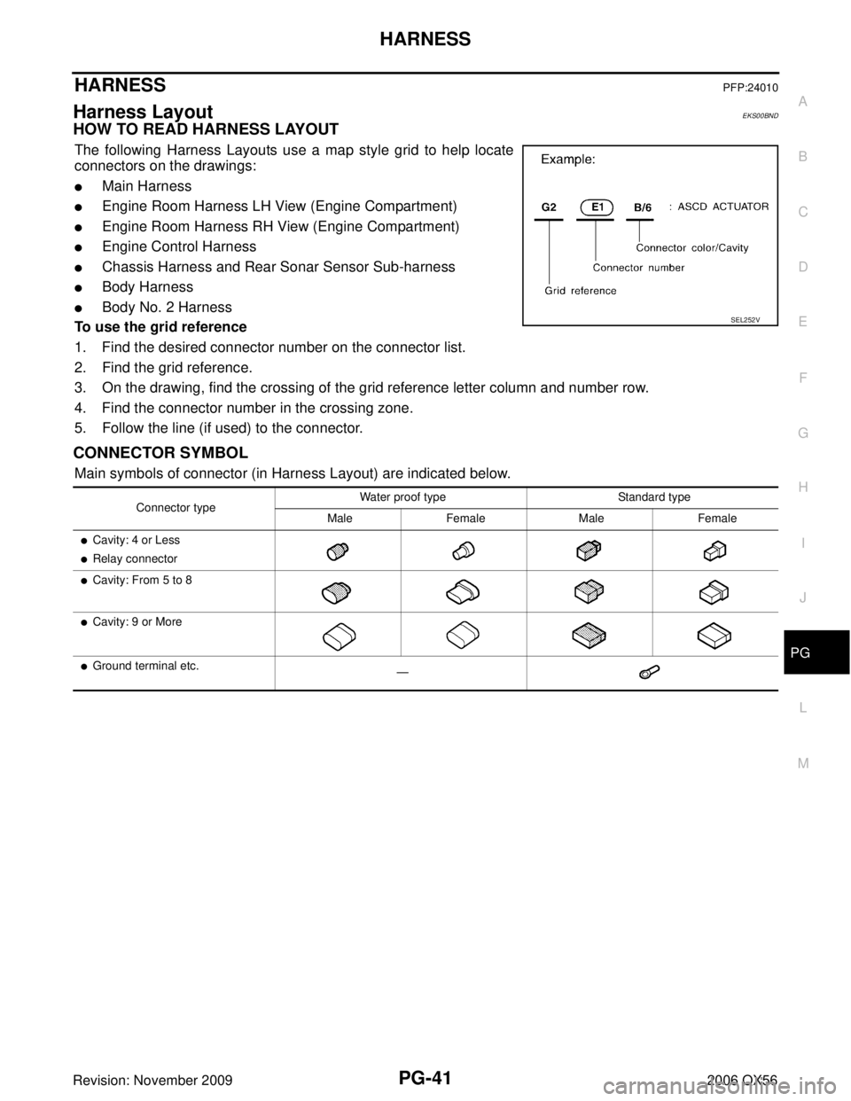INFINITI QX56 2006 Factory Service Manual HARNESSPG-41
C
DE
F
G H
I
J
L
M A
B
PG
Revision: November 2009 2006 QX56
HARNESSPFP:24010
Harness LayoutEKS00BND
HOW TO READ HARNESS LAYOUT
The following Harness Layouts use a map style grid to help INFINITI QX56 2006 Factory Service Manual HARNESSPG-41
C
DE
F
G H
I
J
L
M A
B
PG
Revision: November 2009 2006 QX56
HARNESSPFP:24010
Harness LayoutEKS00BND
HOW TO READ HARNESS LAYOUT
The following Harness Layouts use a map style grid to help