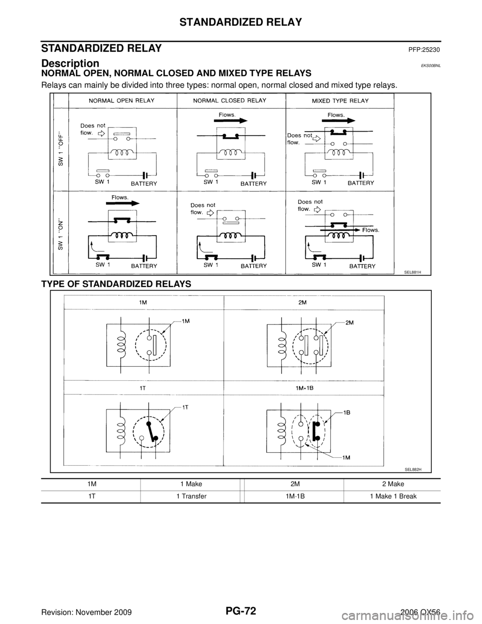 INFINITI QX56 2006  Factory Service Manual PG-72
STANDARDIZED RELAY
Revision: November 20092006 QX56
STANDARDIZED RELAYPFP:25230
DescriptionEKS00BNL
NORMAL OPEN, NORMAL CLOSED AND MIXED TYPE RELAYS
Relays can mainly be divided into three types