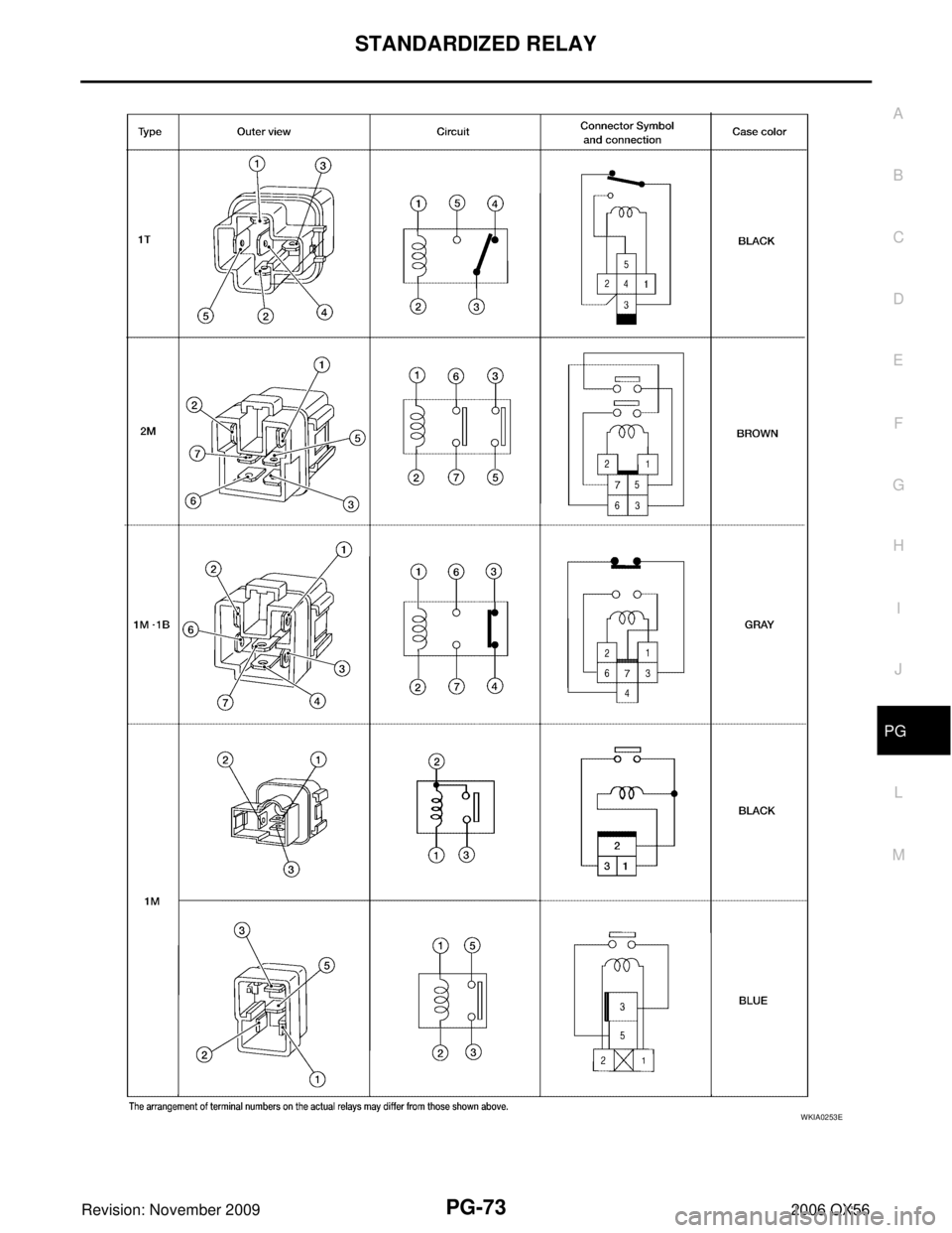 INFINITI QX56 2006  Factory Service Manual STANDARDIZED RELAYPG-73
C
DE
F
G H
I
J
L
M A
B
PG
Revision: November 2009 2006 QX56
WKIA0253E 
