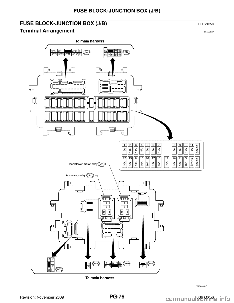 INFINITI QX56 2006  Factory Service Manual PG-76
FUSE BLOCK-JUNCTION BOX (J/B)
Revision: November 20092006 QX56
FUSE BLOCK-JUNCTION BOX (J/B)PFP:24350
Terminal ArrangementEKS00BNN
WKIA4690E 