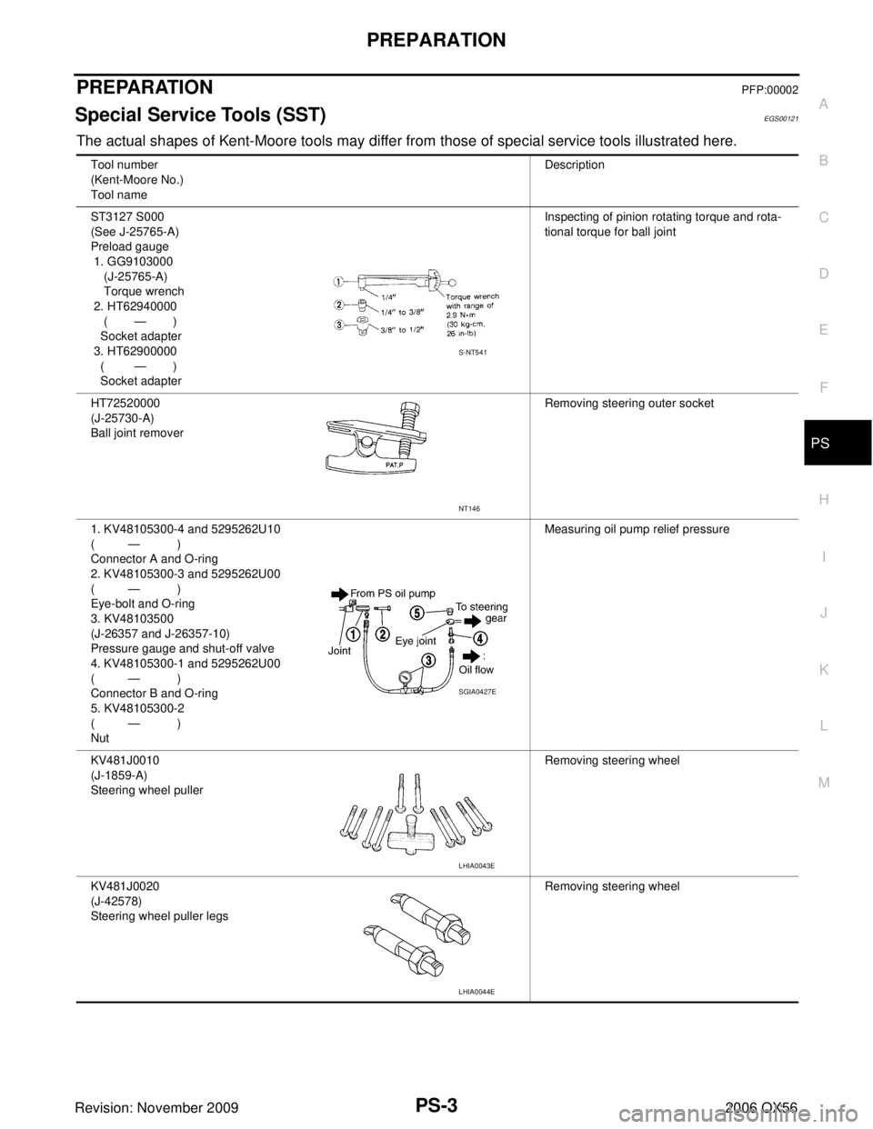INFINITI QX56 2006 Factory Service Manual PREPARATIONPS-3
C
DE
F
H I
J
K L
M A
B
PS
Revision: November 2009 2006 QX56
PREPARATIONPFP:00002
Special Service Tools (SST)EGS00121
The actual shapes of Kent-Moore tools may differ from those of spec INFINITI QX56 2006 Factory Service Manual PREPARATIONPS-3
C
DE
F
H I
J
K L
M A
B
PS
Revision: November 2009 2006 QX56
PREPARATIONPFP:00002
Special Service Tools (SST)EGS00121
The actual shapes of Kent-Moore tools may differ from those of spec
