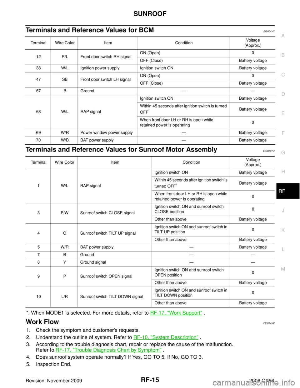INFINITI QX56 2006 Factory Service Manual SUNROOFRF-15
C
DE
F
G H
J
K L
M A
B
RF
Revision: November 2009 2006 QX56
Terminals and Reference Values for BCMEIS004VT
Terminals and Reference Values for Sunroof Motor AssemblyEIS004VU
*: When MODE1 INFINITI QX56 2006 Factory Service Manual SUNROOFRF-15
C
DE
F
G H
J
K L
M A
B
RF
Revision: November 2009 2006 QX56
Terminals and Reference Values for BCMEIS004VT
Terminals and Reference Values for Sunroof Motor AssemblyEIS004VU
*: When MODE1