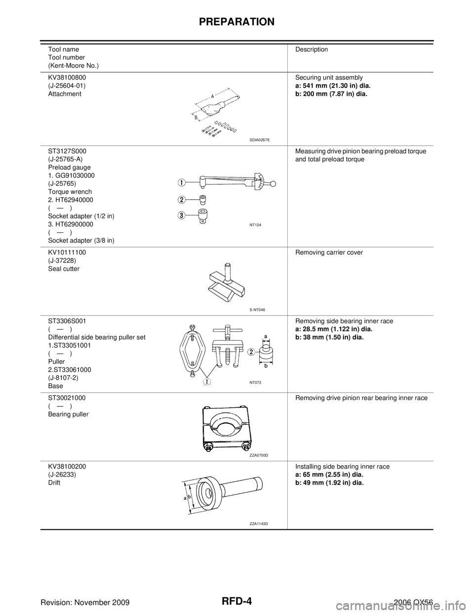 INFINITI QX56 2006  Factory Service Manual RFD-4
PREPARATION
Revision: November 20092006 QX56
KV38100800
(J-25604-01)
AttachmentSecuring unit assembly
a: 541 mm (21.30 in) dia.
b: 200 mm (7.87 in) dia.
ST3127S000
(J-25765-A)
Preload gauge
1. G