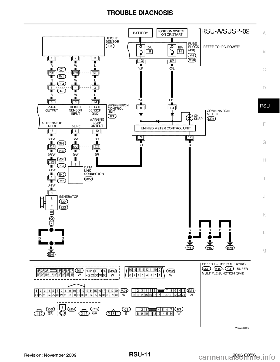 INFINITI QX56 2006  Factory Service Manual TROUBLE DIAGNOSISRSU-11
C
DF
G H
I
J
K L
M A
B
RSU
Revision: November 2009 2006 QX56
WEWA0050E 