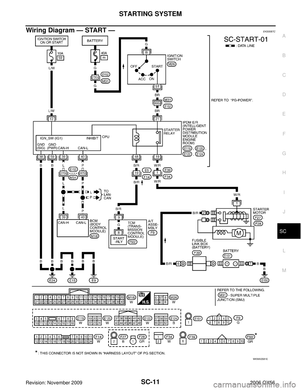 INFINITI QX56 2006  Factory Service Manual STARTING SYSTEMSC-11
C
DE
F
G H
I
J
L
M A
B
SC
Revision: November 2009 2006 QX56
Wiring Diagram — START —EKS00B7C
WKWA3581E 