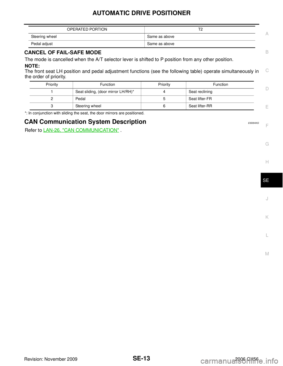 INFINITI QX56 2006  Factory Service Manual AUTOMATIC DRIVE POSITIONERSE-13
C
DE
F
G H
J
K L
M A
B
SE
Revision: November 2009 2006 QX56
CANCEL OF FAIL-SAFE MODE
The mode is cancelled when the A/T selector lever is shifted to P position from any