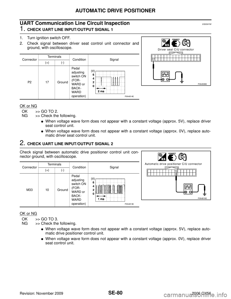 INFINITI QX56 2006 Factory Service Manual SE-80
AUTOMATIC DRIVE POSITIONER
Revision: November 20092006 QX56
UART Communication Line Circuit InspectionEIS004YM
1. CHECK UART LINE INPUT/OUTPUT SIGNAL 1
1. Turn ignition switch OFF.
2. Check sign INFINITI QX56 2006 Factory Service Manual SE-80
AUTOMATIC DRIVE POSITIONER
Revision: November 20092006 QX56
UART Communication Line Circuit InspectionEIS004YM
1. CHECK UART LINE INPUT/OUTPUT SIGNAL 1
1. Turn ignition switch OFF.
2. Check sign
