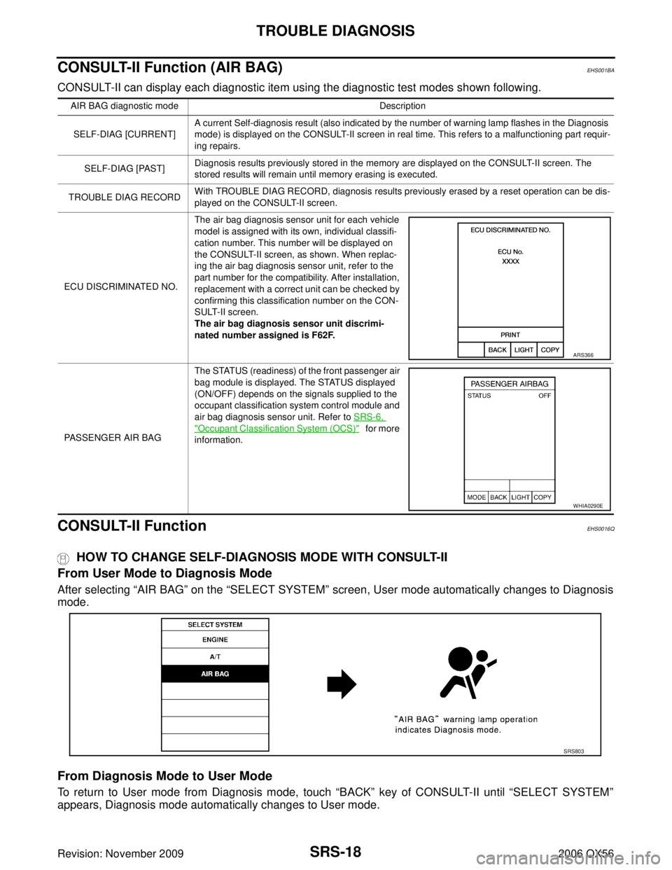 INFINITI QX56 2006  Factory Service Manual SRS-18
TROUBLE DIAGNOSIS
Revision: November 20092006 QX56
CONSULT-II Function (AIR BAG)EHS001BA
CONSULT-II can display each diagnostic item using the diagnostic test modes shown following.
CONSULT-II 