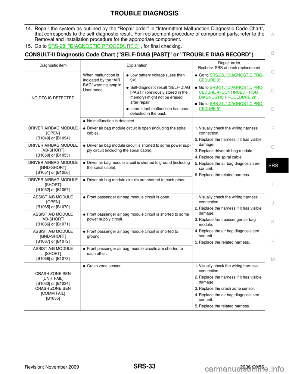 INFINITI QX56 2006 Factory Service Manual TROUBLE DIAGNOSISSRS-33
C
DE
F
G
I
J
K L
M A
B
SRS
Revision: November 2009 2006 QX56
14. Repair the system as outlined by the “Repair order” in “Intermittent Malfunction Diagnostic Code Chart INFINITI QX56 2006 Factory Service Manual TROUBLE DIAGNOSISSRS-33
C
DE
F
G
I
J
K L
M A
B
SRS
Revision: November 2009 2006 QX56
14. Repair the system as outlined by the “Repair order” in “Intermittent Malfunction Diagnostic Code Chart