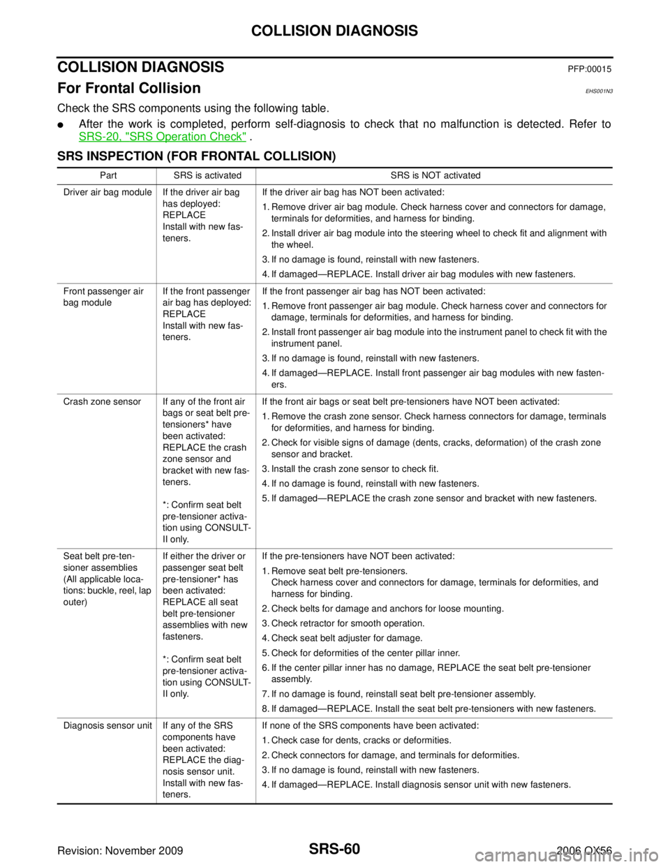 INFINITI QX56 2006 Factory Service Manual SRS-60
COLLISION DIAGNOSIS
Revision: November 20092006 QX56
COLLISION DIAGNOSISPFP:00015
For Frontal CollisionEHS001N3
Check the SRS components using the following table.
After the work is completed, INFINITI QX56 2006 Factory Service Manual SRS-60
COLLISION DIAGNOSIS
Revision: November 20092006 QX56
COLLISION DIAGNOSISPFP:00015
For Frontal CollisionEHS001N3
Check the SRS components using the following table.
After the work is completed,