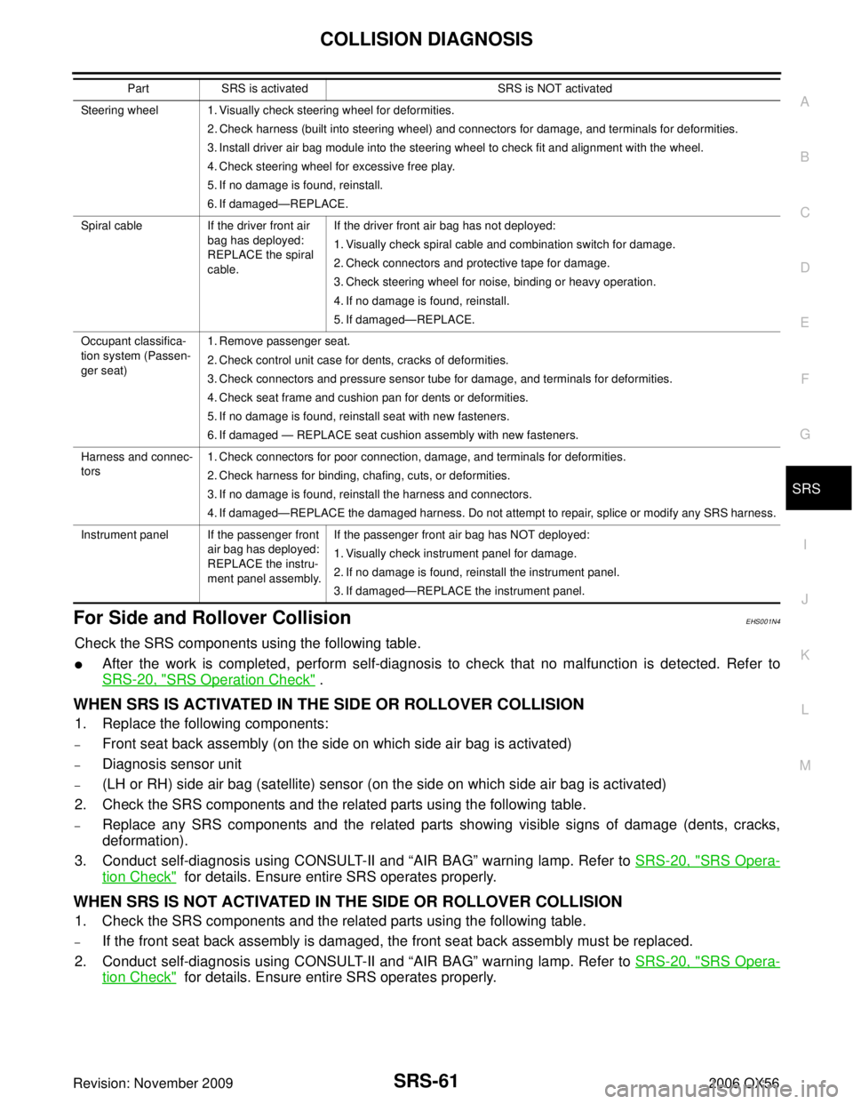 INFINITI QX56 2006 Factory Service Manual COLLISION DIAGNOSISSRS-61
C
DE
F
G
I
J
K L
M A
B
SRS
Revision: November 2009 2006 QX56
For Side and Rollover CollisionEHS001N4
Check the SRS components using the following table.
After the work is co INFINITI QX56 2006 Factory Service Manual COLLISION DIAGNOSISSRS-61
C
DE
F
G
I
J
K L
M A
B
SRS
Revision: November 2009 2006 QX56
For Side and Rollover CollisionEHS001N4
Check the SRS components using the following table.
After the work is co
