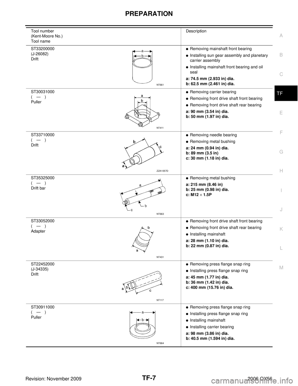 INFINITI QX56 2006 Factory Service Manual PREPARATIONTF-7
CE F
G H
I
J
K L
M A
B
TF
Revision: November 2009 2006 QX56
ST33200000
(J-26082)
DriftRemoving mainshaft front bearing
Installing sun gear assembly and planetary
carrier assembly
I INFINITI QX56 2006 Factory Service Manual PREPARATIONTF-7
CE F
G H
I
J
K L
M A
B
TF
Revision: November 2009 2006 QX56
ST33200000
(J-26082)
DriftRemoving mainshaft front bearing
Installing sun gear assembly and planetary
carrier assembly
I