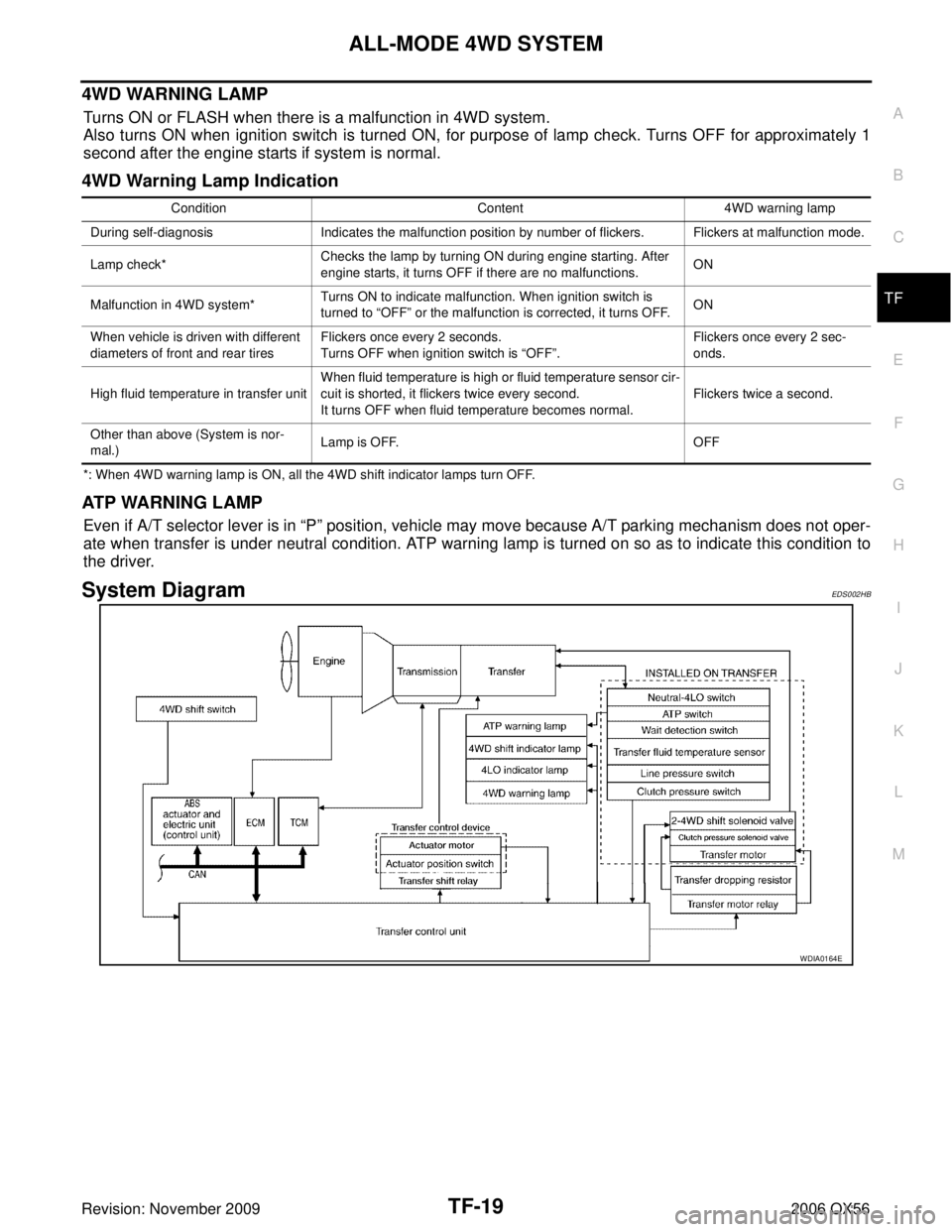 INFINITI QX56 2006  Factory Service Manual ALL-MODE 4WD SYSTEMTF-19
CE F
G H
I
J
K L
M A
B
TF
Revision: November 2009 2006 QX56
4WD WARNING LAMP
Turns ON or FLASH when there is a malfunction in 4WD system.
Also turns ON when ignition switch is