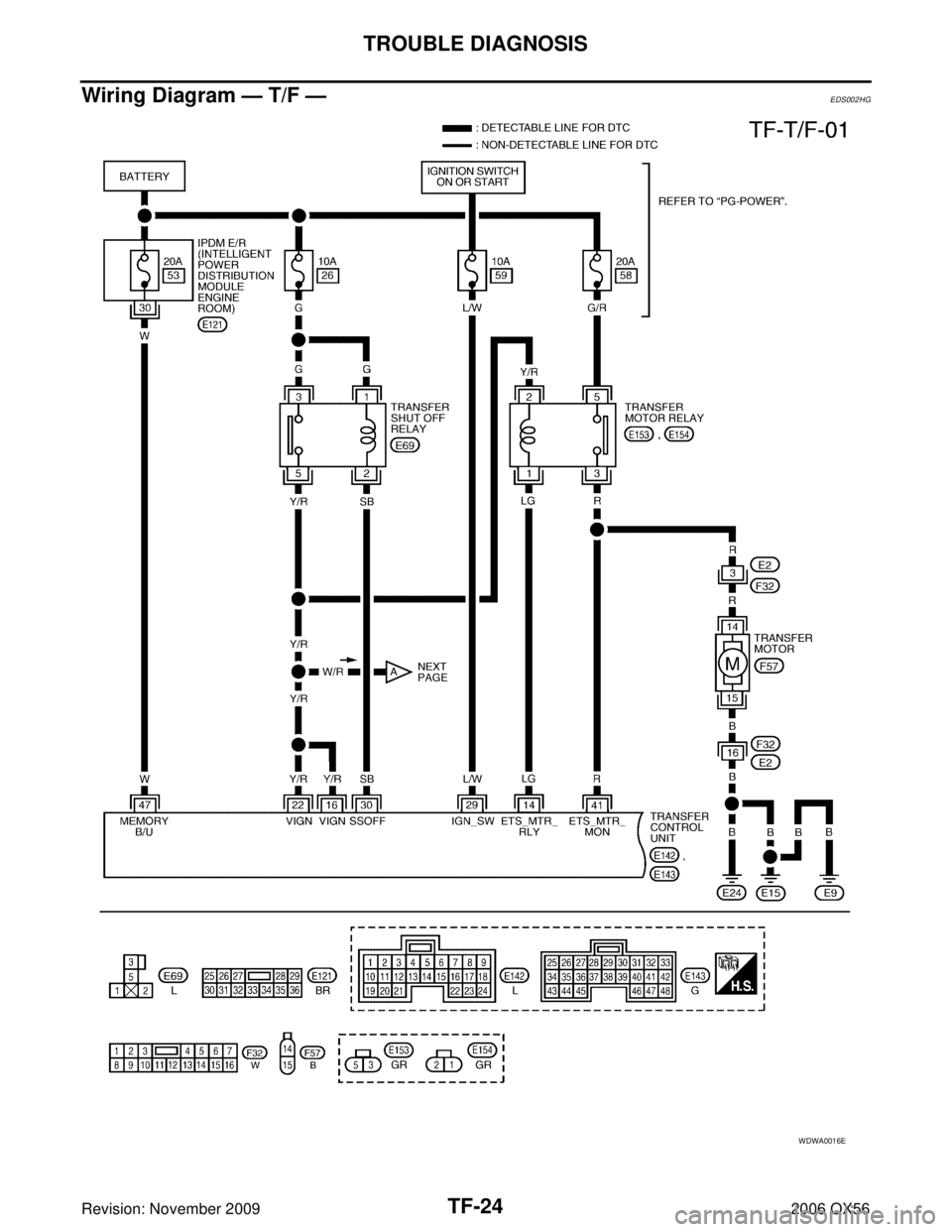 INFINITI QX56 2006  Factory Service Manual TF-24
TROUBLE DIAGNOSIS
Revision: November 20092006 QX56
Wiring Diagram — T/F —EDS002HG
WDWA0016E 