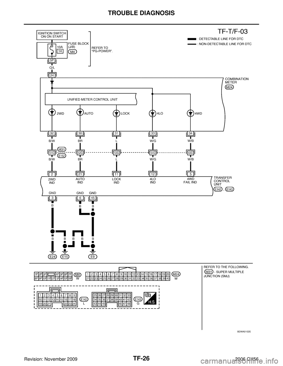 INFINITI QX56 2006  Factory Service Manual TF-26
TROUBLE DIAGNOSIS
Revision: November 20092006 QX56
BDWA0102E 