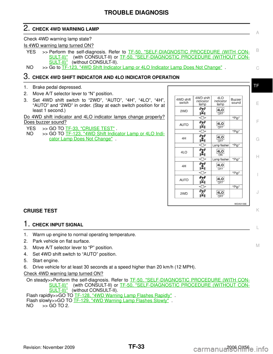 INFINITI QX56 2006 Factory Service Manual TROUBLE DIAGNOSISTF-33
CE F
G H
I
J
K L
M A
B
TF
Revision: November 2009 2006 QX56
2. CHECK 4WD WARNING LAMP
Check 4WD warning lamp state?
Is 4WD warning lamp turned ON?
YES >> Perform the self-diagn INFINITI QX56 2006 Factory Service Manual TROUBLE DIAGNOSISTF-33
CE F
G H
I
J
K L
M A
B
TF
Revision: November 2009 2006 QX56
2. CHECK 4WD WARNING LAMP
Check 4WD warning lamp state?
Is 4WD warning lamp turned ON?
YES >> Perform the self-diagn