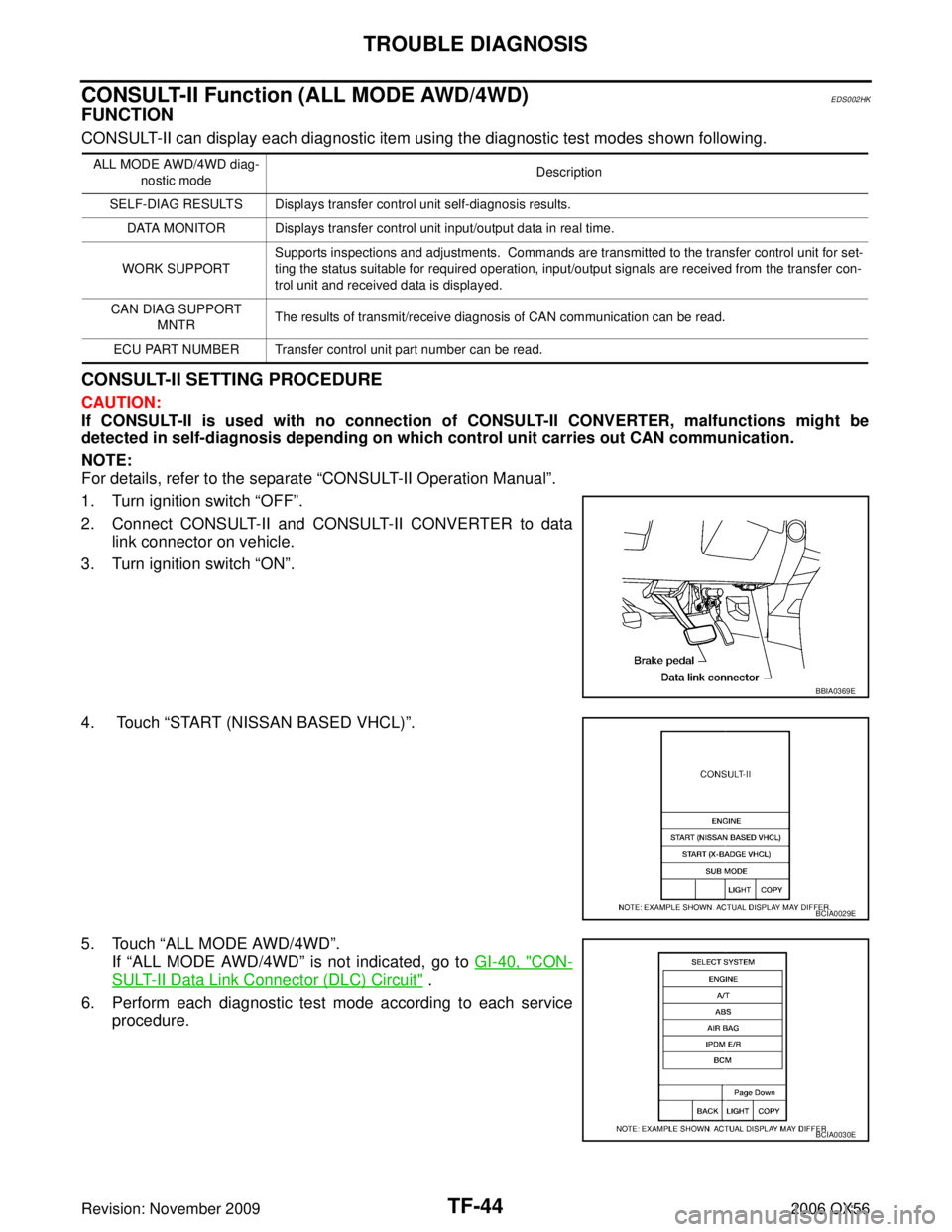 INFINITI QX56 2006  Factory Service Manual TF-44
TROUBLE DIAGNOSIS
Revision: November 20092006 QX56
CONSULT-II Function (ALL MODE AWD/4WD)EDS002HK
FUNCTION
CONSULT-II can display each diagnostic item using the diagnostic test modes shown follo