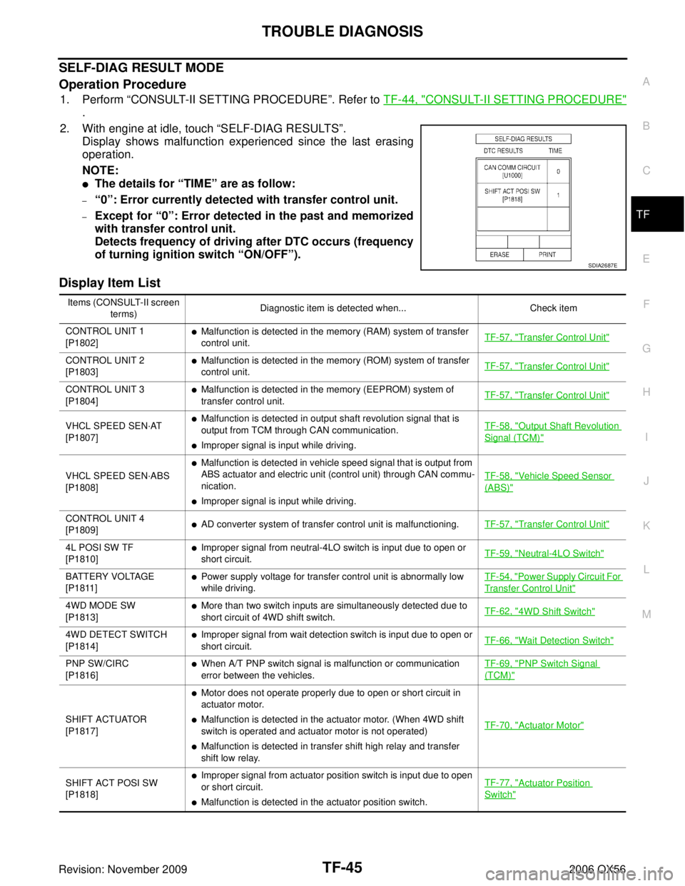 INFINITI QX56 2006  Factory Service Manual TROUBLE DIAGNOSISTF-45
CE F
G H
I
J
K L
M A
B
TF
Revision: November 2009 2006 QX56
SELF-DIAG RESULT MODE
Operation Procedure
1. Perform “CONSULT-II SETTING PROCEDURE ”. Refer to TF-44, "CONSULT-II