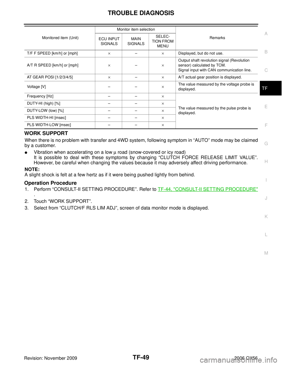 INFINITI QX56 2006  Factory Service Manual TROUBLE DIAGNOSISTF-49
CE F
G H
I
J
K L
M A
B
TF
Revision: November 2009 2006 QX56
WORK SUPPORT
When there is no problem with transfer and 4WD system, following symptom in “AUTO” mode may be claim