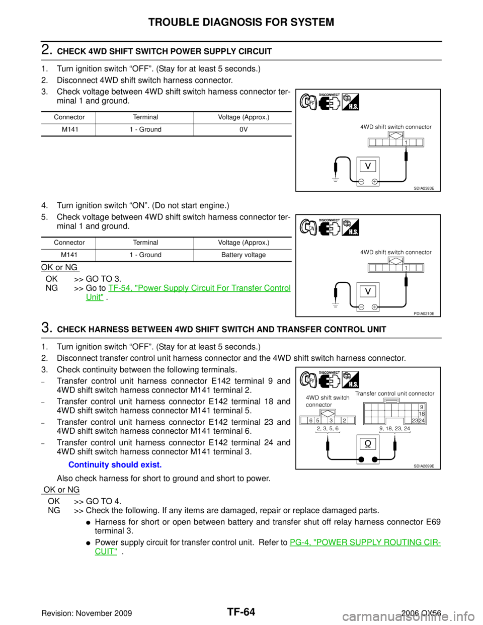 INFINITI QX56 2006  Factory Service Manual TF-64
TROUBLE DIAGNOSIS FOR SYSTEM
Revision: November 20092006 QX56
2. CHECK 4WD SHIFT SWITCH POWER SUPPLY CIRCUIT
1. Turn ignition switch “ OFF”. (Stay for at least 5 seconds.)
2. Disconnect 4WD 