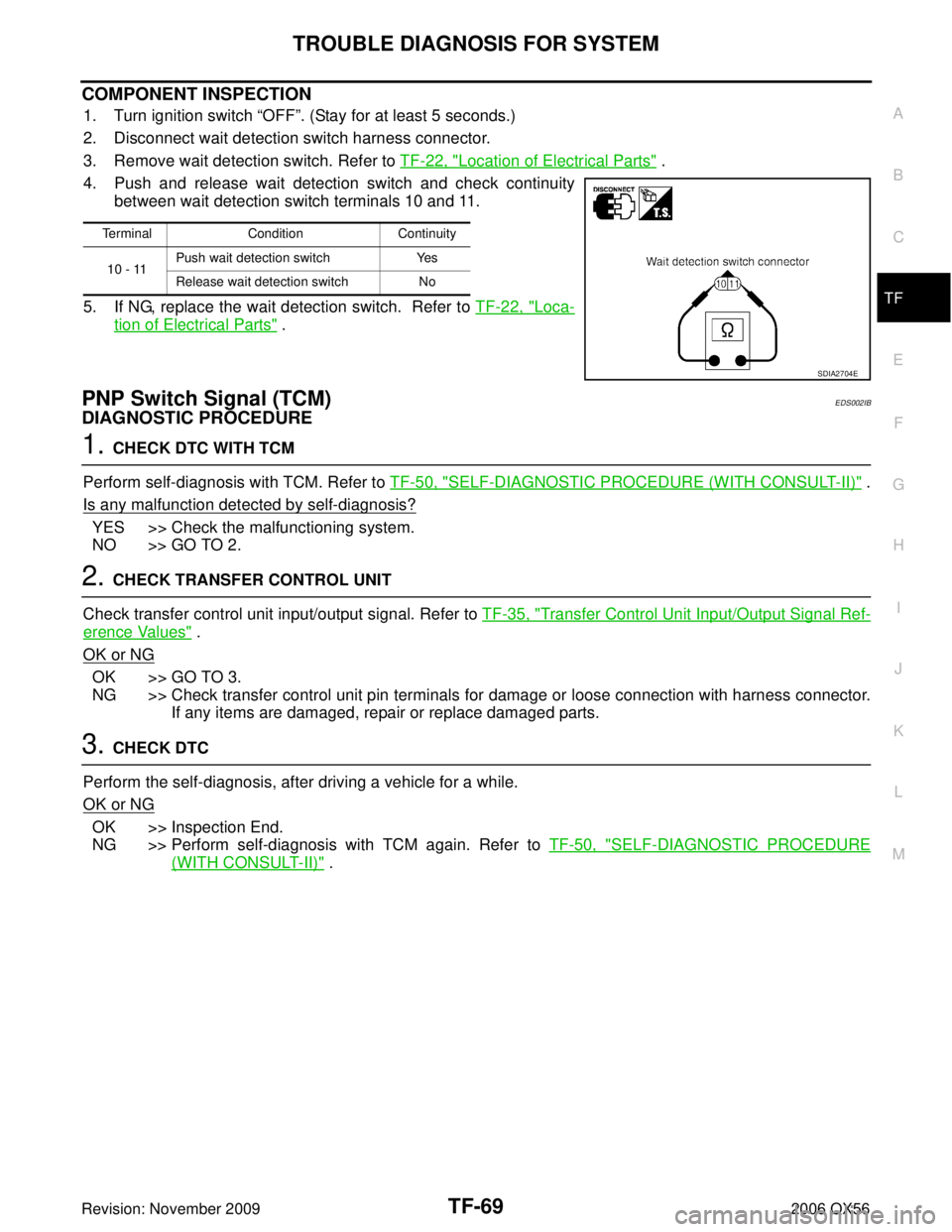 INFINITI QX56 2006  Factory Service Manual TROUBLE DIAGNOSIS FOR SYSTEMTF-69
CE F
G H
I
J
K L
M A
B
TF
Revision: November 2009 2006 QX56
COMPONENT INSPECTION
1. Turn ignition switch “OFF”. (Stay for at least 5 seconds.)
2. Disconnect wait 