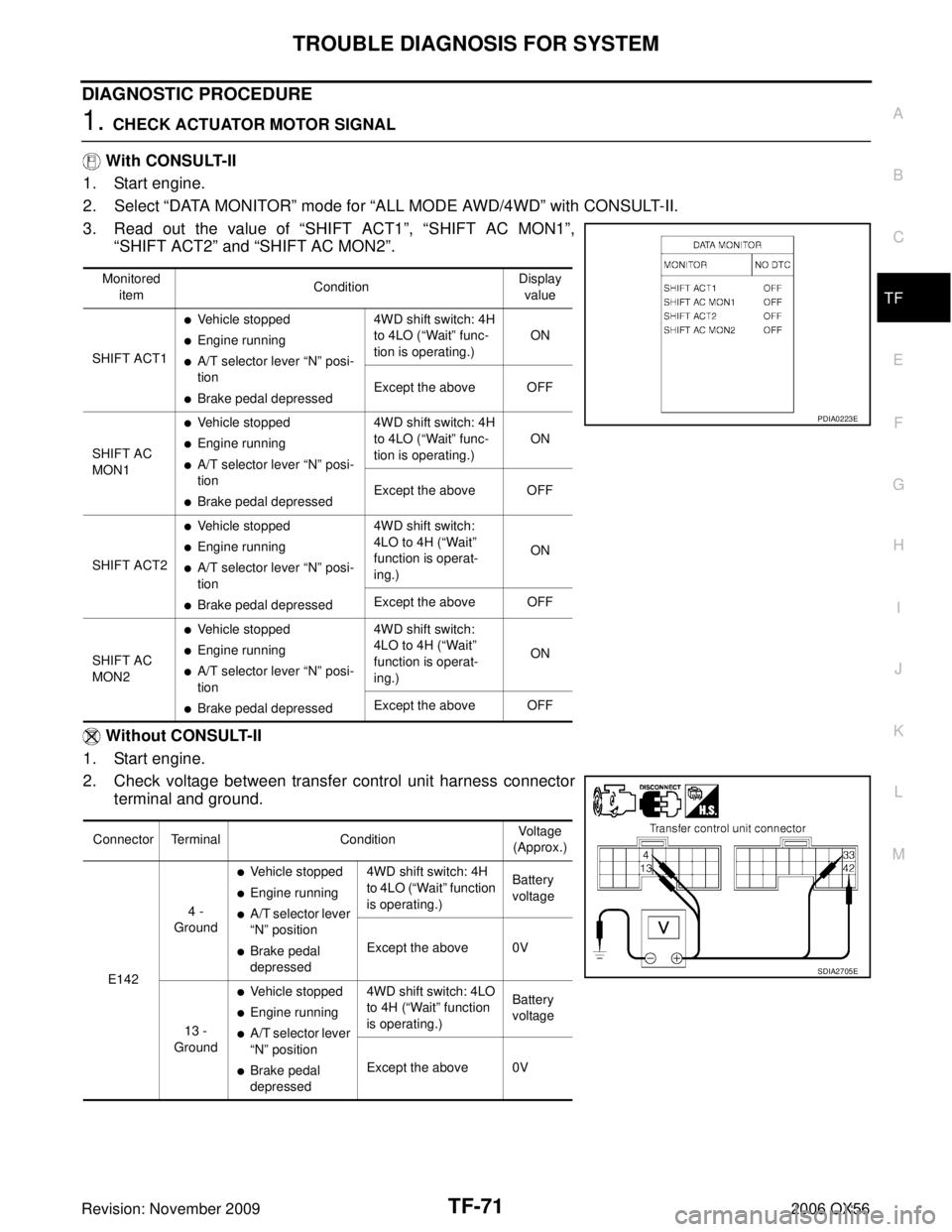 INFINITI QX56 2006  Factory Service Manual TROUBLE DIAGNOSIS FOR SYSTEMTF-71
CE F
G H
I
J
K L
M A
B
TF
Revision: November 2009 2006 QX56
DIAGNOSTIC PROCEDURE
1. CHECK ACTUATOR MOTOR SIGNAL
  With CONSULT-II
1. Start engine.
2. Select  “DATA 