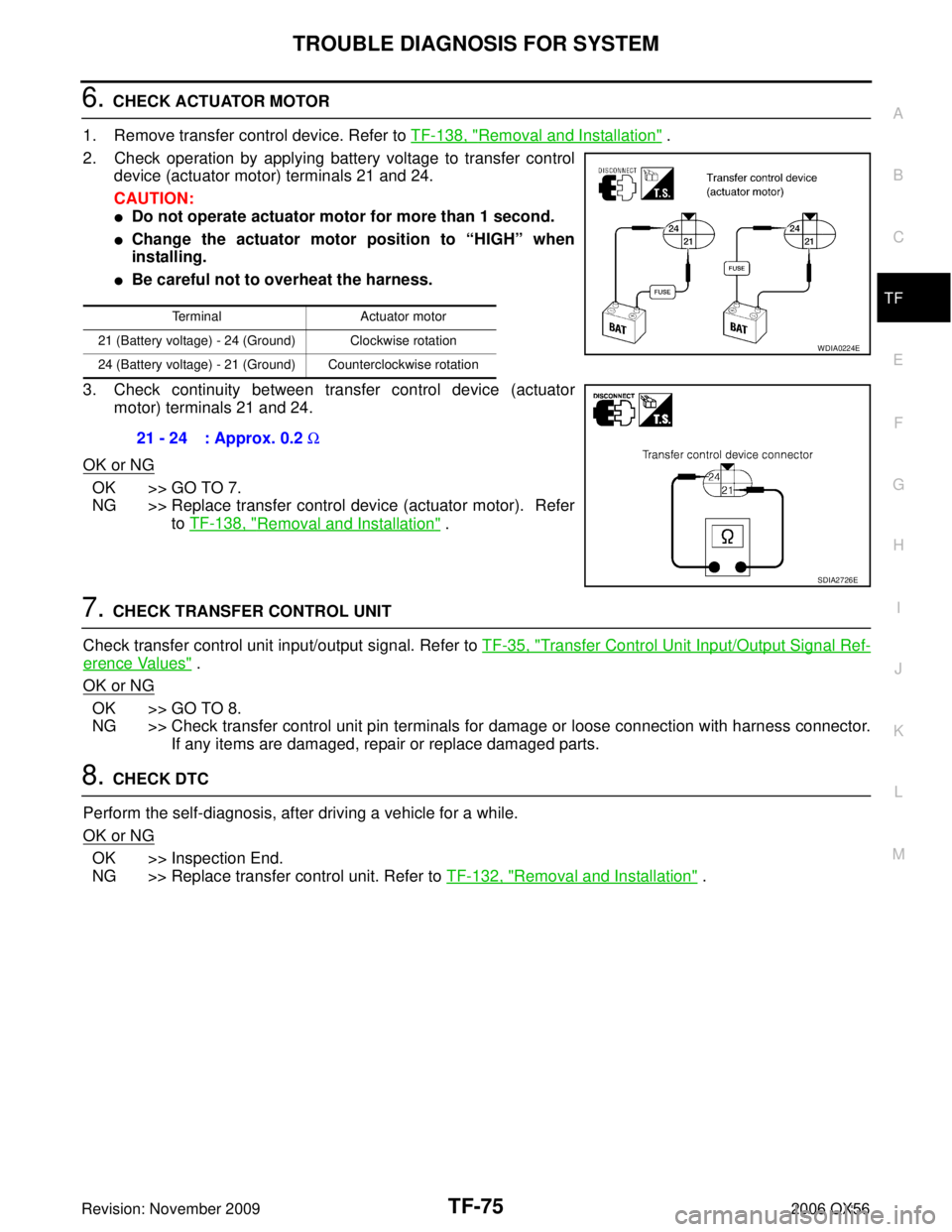 INFINITI QX56 2006 Factory Service Manual TROUBLE DIAGNOSIS FOR SYSTEMTF-75
CE F
G H
I
J
K L
M A
B
TF
Revision: November 2009 2006 QX56
6. CHECK ACTUATOR MOTOR
1. Remove transfer control device. Refer to TF-138, "
Removal and Installation" . INFINITI QX56 2006 Factory Service Manual TROUBLE DIAGNOSIS FOR SYSTEMTF-75
CE F
G H
I
J
K L
M A
B
TF
Revision: November 2009 2006 QX56
6. CHECK ACTUATOR MOTOR
1. Remove transfer control device. Refer to TF-138, "
Removal and Installation" .