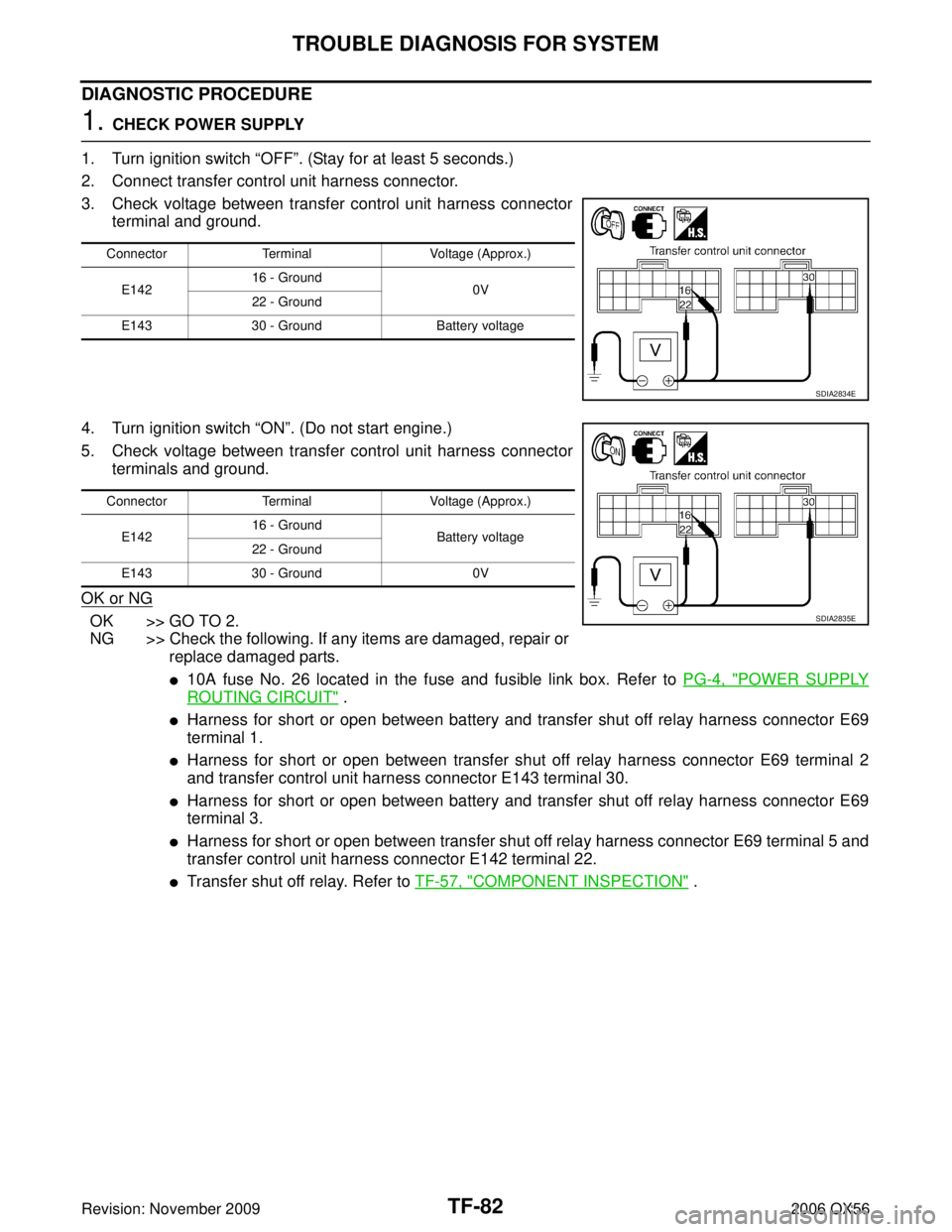 INFINITI QX56 2006  Factory Service Manual TF-82
TROUBLE DIAGNOSIS FOR SYSTEM
Revision: November 20092006 QX56
DIAGNOSTIC PROCEDURE
1. CHECK POWER SUPPLY
1. Turn ignition switch “ OFF”. (Stay for at least 5 seconds.)
2. Connect transfer co