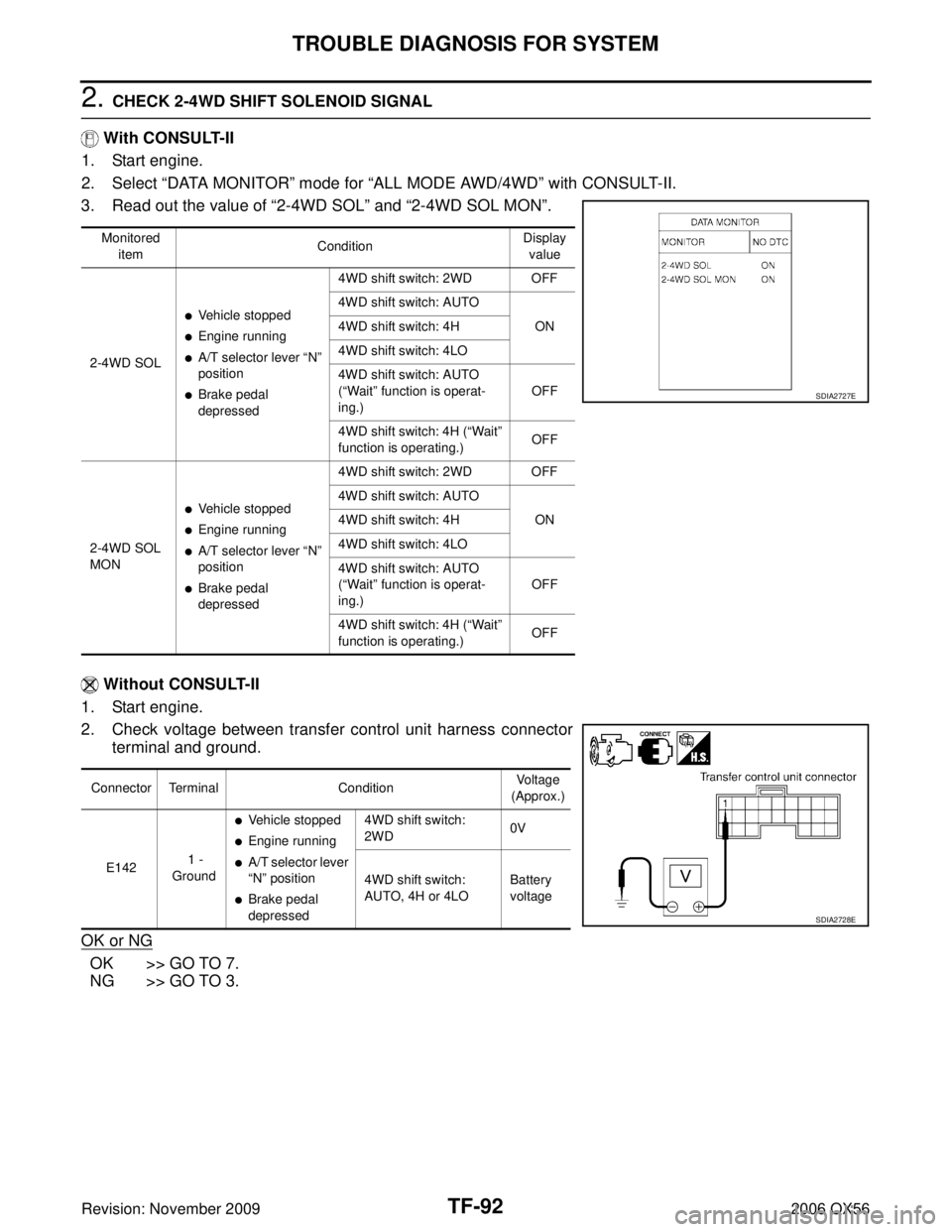 INFINITI QX56 2006  Factory Service Manual TF-92
TROUBLE DIAGNOSIS FOR SYSTEM
Revision: November 20092006 QX56
2. CHECK 2-4WD SHIFT SOLENOID SIGNAL
  With CONSULT-II
1. Start engine.
2. Select  “DATA MONITOR ” mode for “ALL MODE AWD/4WD 