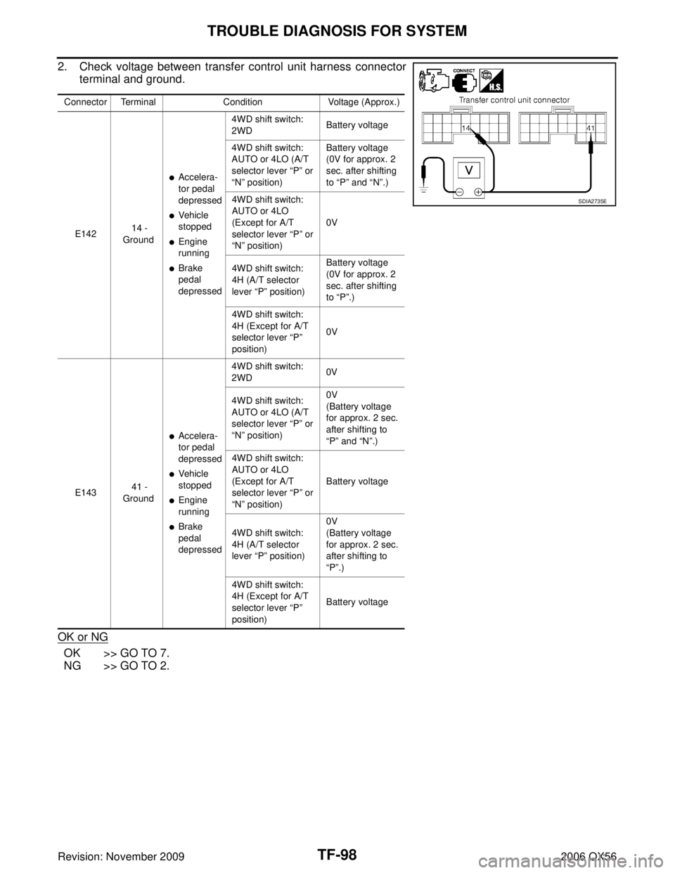 INFINITI QX56 2006  Factory Service Manual TF-98
TROUBLE DIAGNOSIS FOR SYSTEM
Revision: November 20092006 QX56
2. Check voltage between transfer control unit harness connector
terminal and ground.
OK or NG
OK >> GO TO 7.
NG >> GO TO 2.
Connect