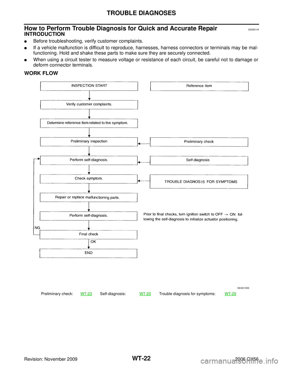INFINITI QX56 2006  Factory Service Manual WT-22
TROUBLE DIAGNOSES
Revision: November 20092006 QX56
How to Perform Trouble Diagnosis for Quick and Accurate RepairEES001IA
INTRODUCTION
Before troubleshooting, verify customer complaints.
If a 