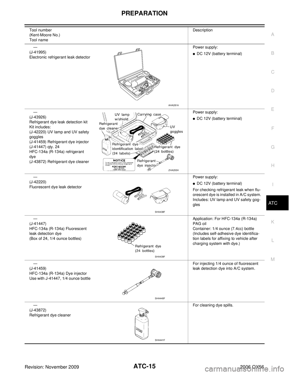 INFINITI QX56 2006 Factory Service Manual PREPARATIONATC-15
C
DE
F
G H
I
K L
M A
B
AT C
Revision: November 2009 2006 QX56
—
(J-41995)
Electronic refrigerant leak detector Power supply:
DC 12V (battery terminal)
—
(J-43926)
Refrigerant dy INFINITI QX56 2006 Factory Service Manual PREPARATIONATC-15
C
DE
F
G H
I
K L
M A
B
AT C
Revision: November 2009 2006 QX56
—
(J-41995)
Electronic refrigerant leak detector Power supply:
DC 12V (battery terminal)
—
(J-43926)
Refrigerant dy